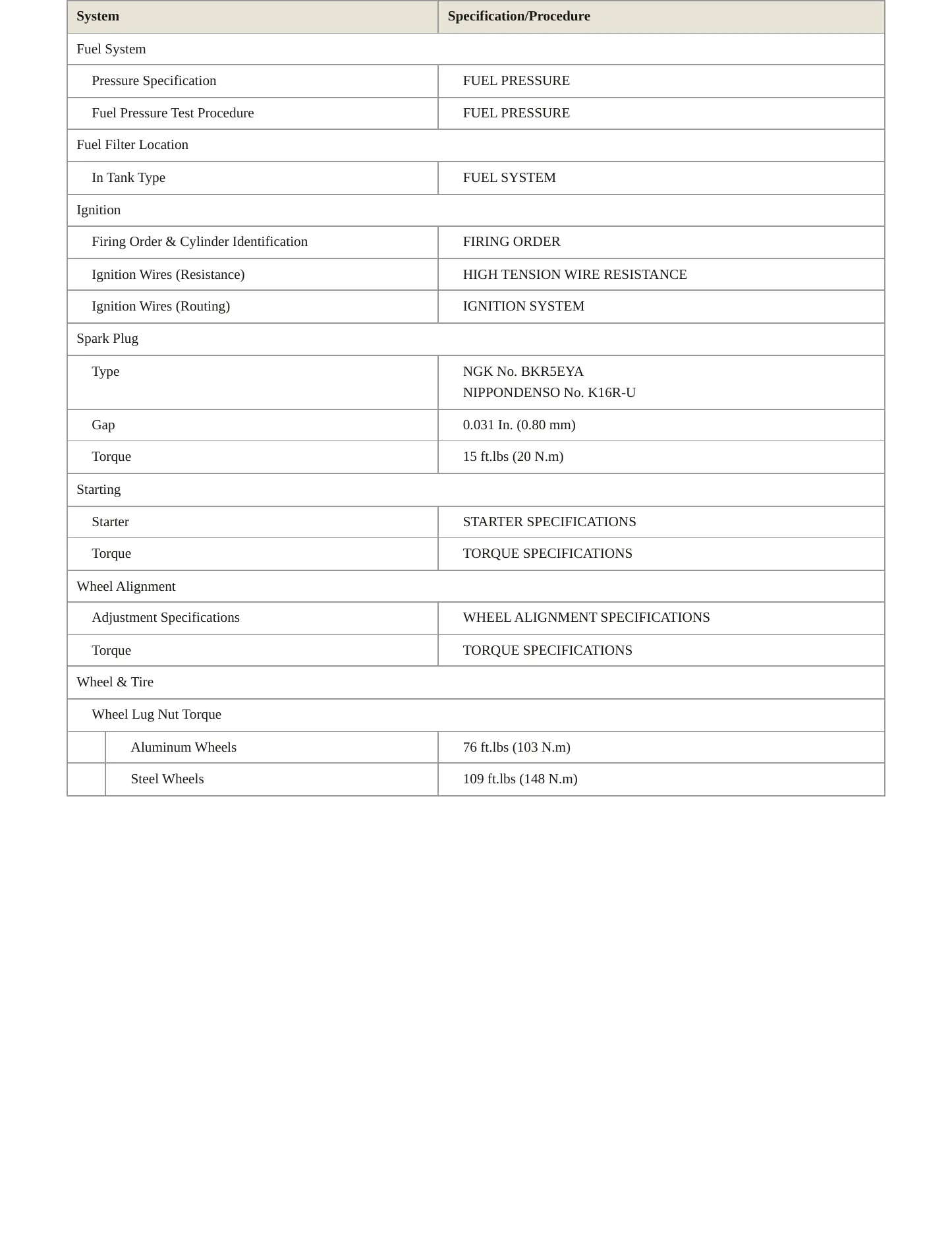 1995 Toyota Land Cruiser Service and Repair Manual preview page 3