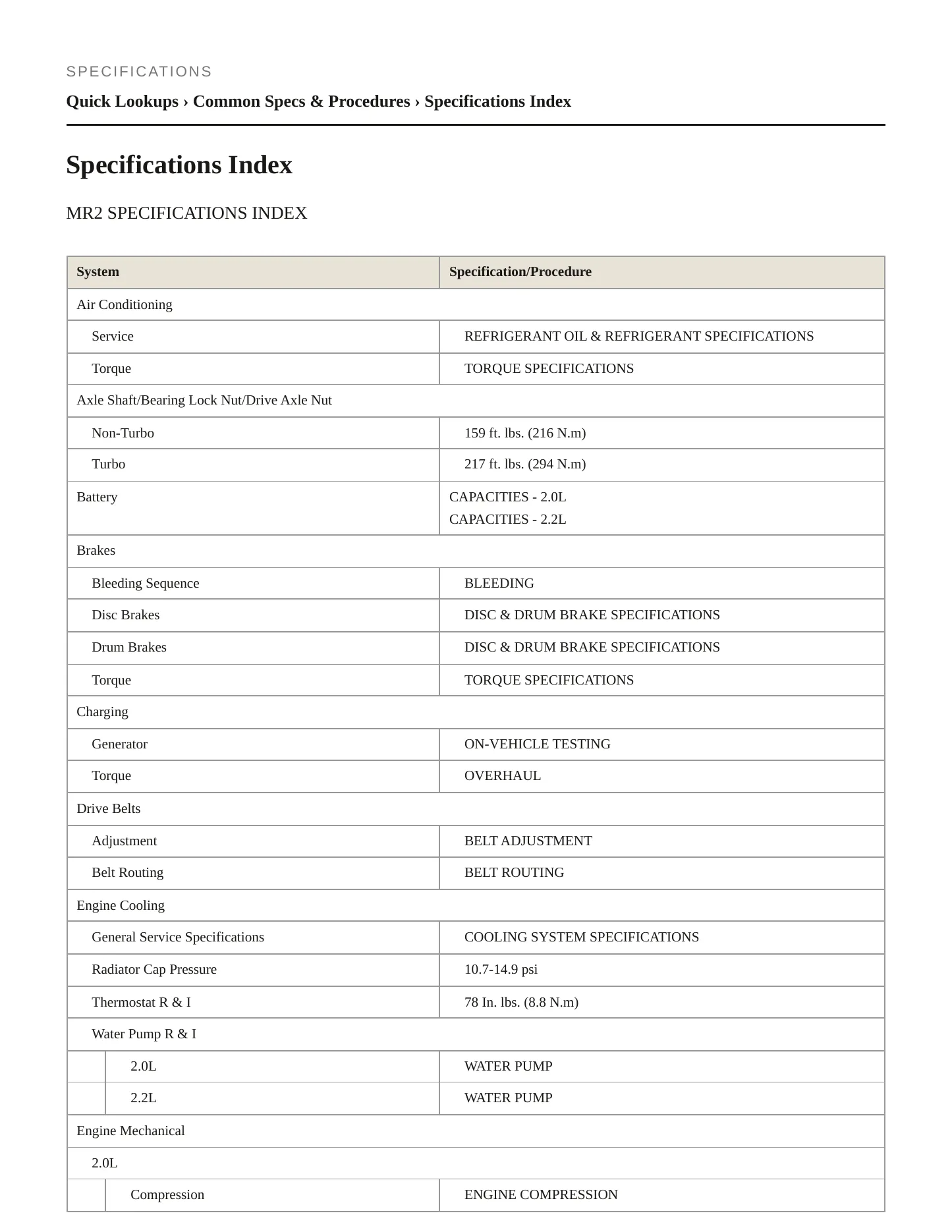 1995 Toyota MR2 Service and Repair Manual preview page 2