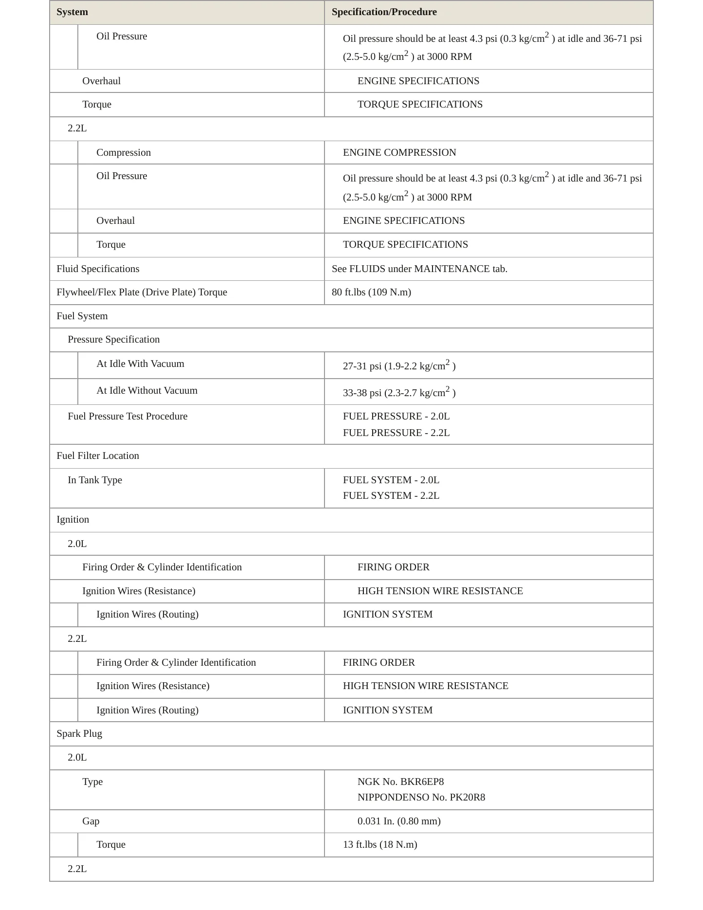 1995 Toyota MR2 Service and Repair Manual preview page 3