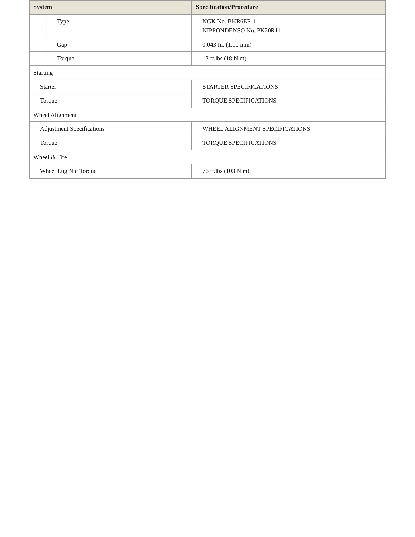 1995 Toyota MR2 Service and Repair Manual preview page 4