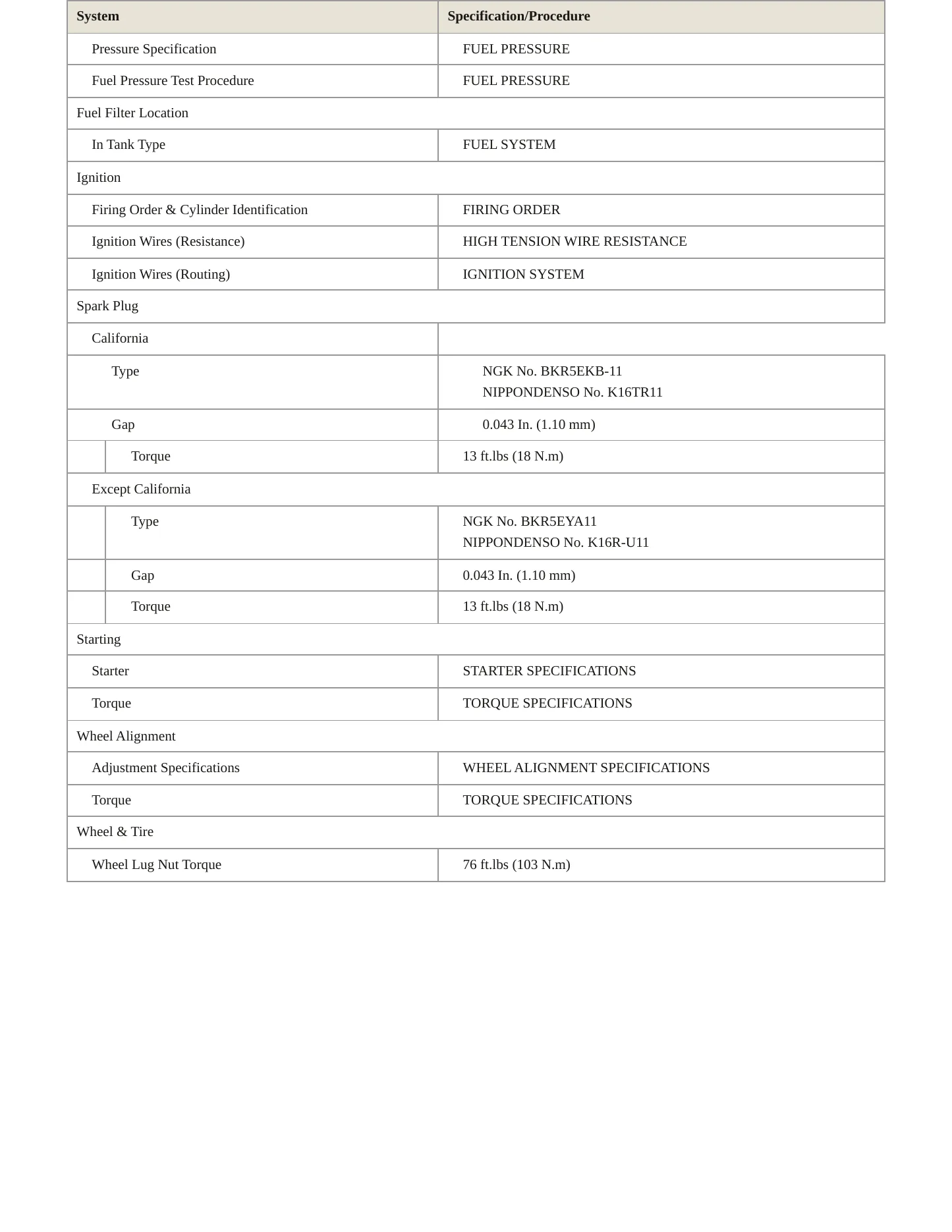 1995 Toyota Paseo Service and Repair Manual preview page 3