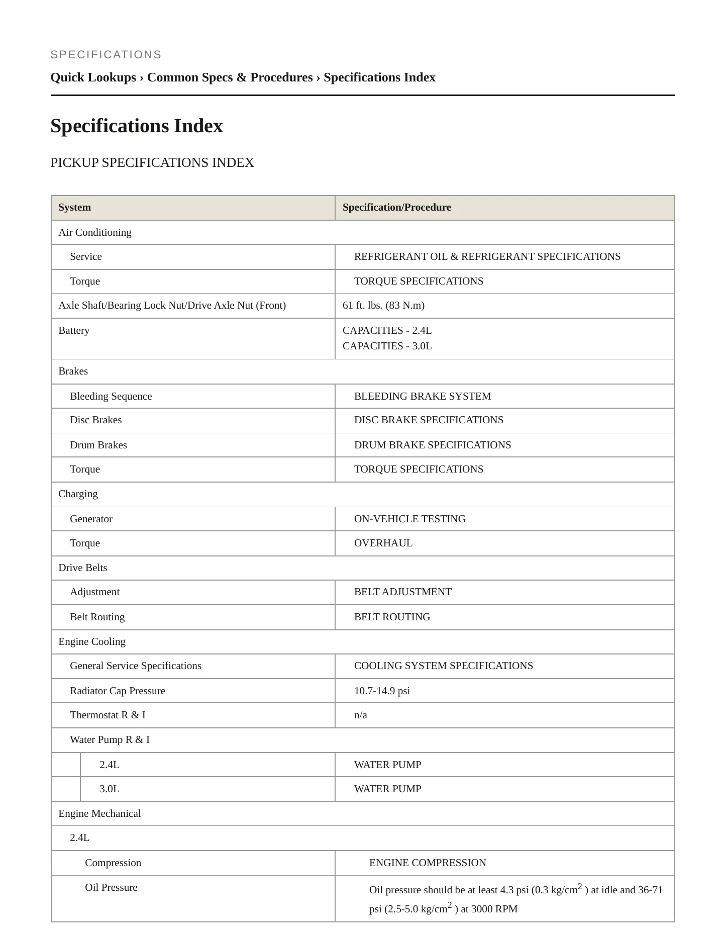 1995 Toyota Pickup Service and Repair Manual preview page 2