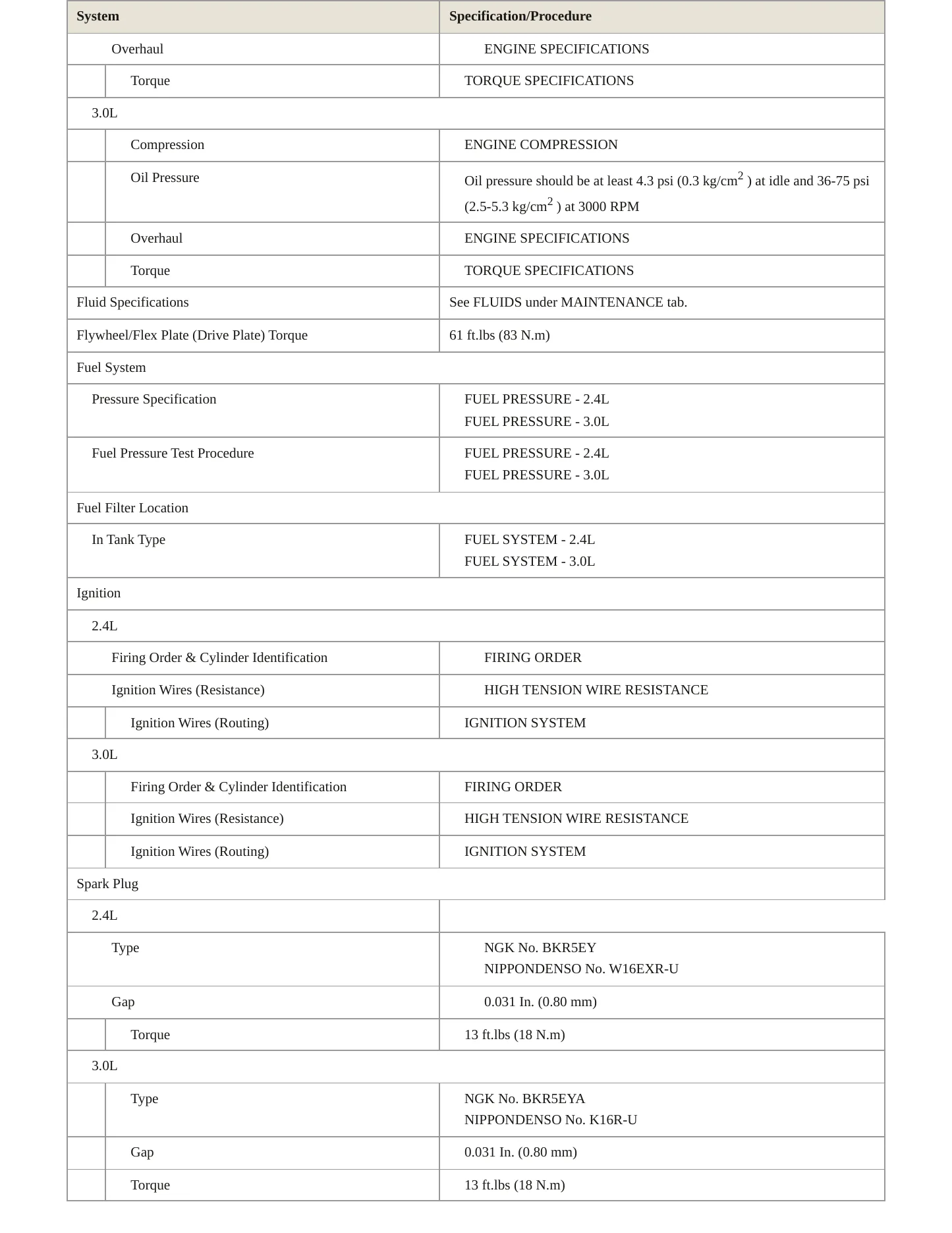 1995 Toyota Pickup Service and Repair Manual preview page 3