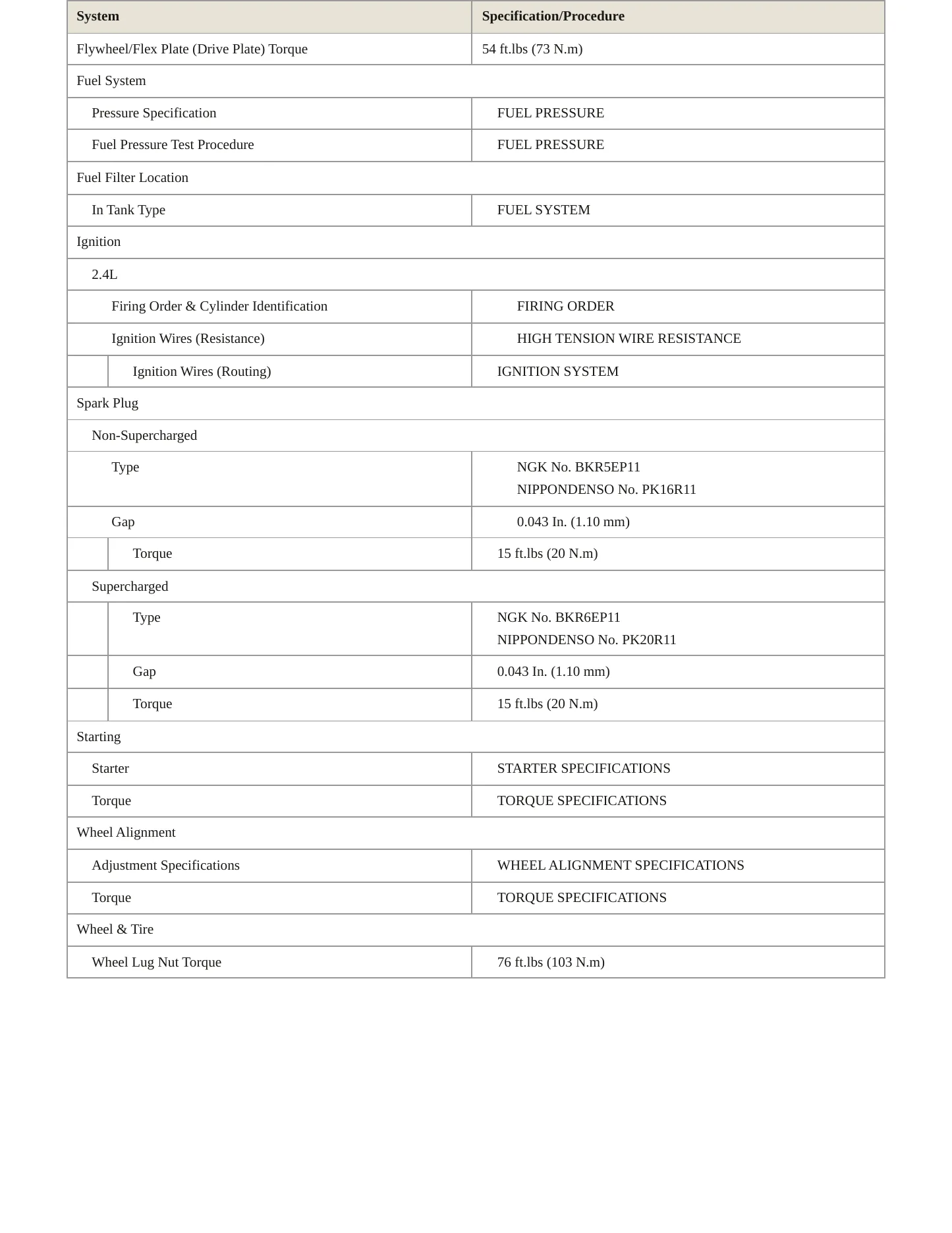 1995 Toyota Previa Service and Repair Manual preview page 3