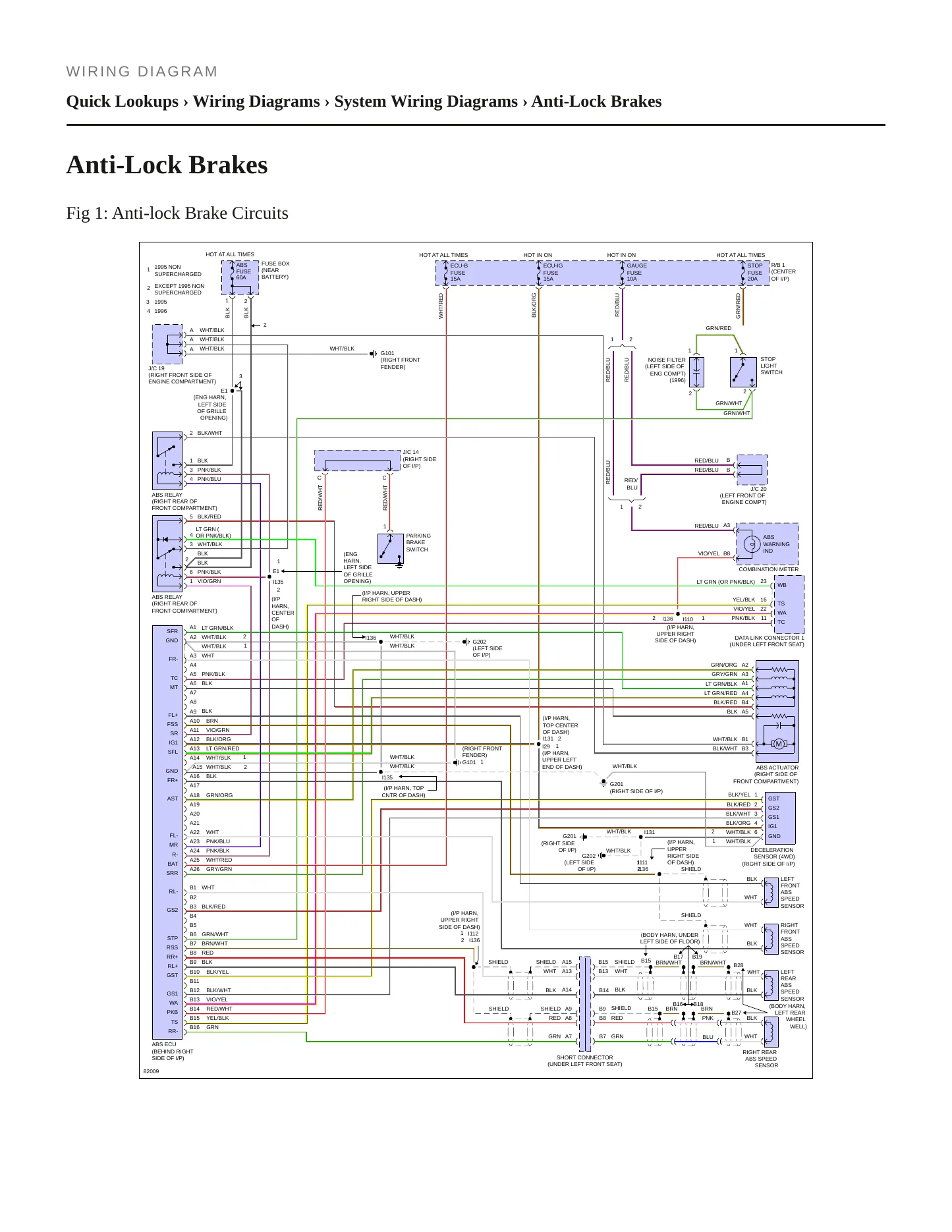 1995 Toyota Previa Service and Repair Manual preview page 6