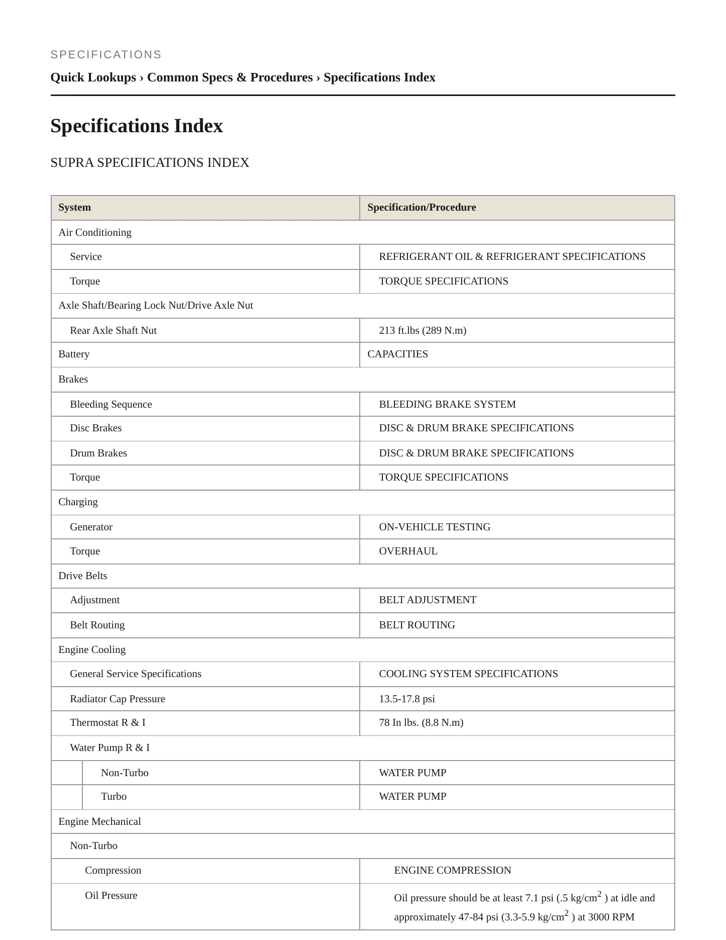 1995 Toyota Supra Service and Repair Manual preview page 2