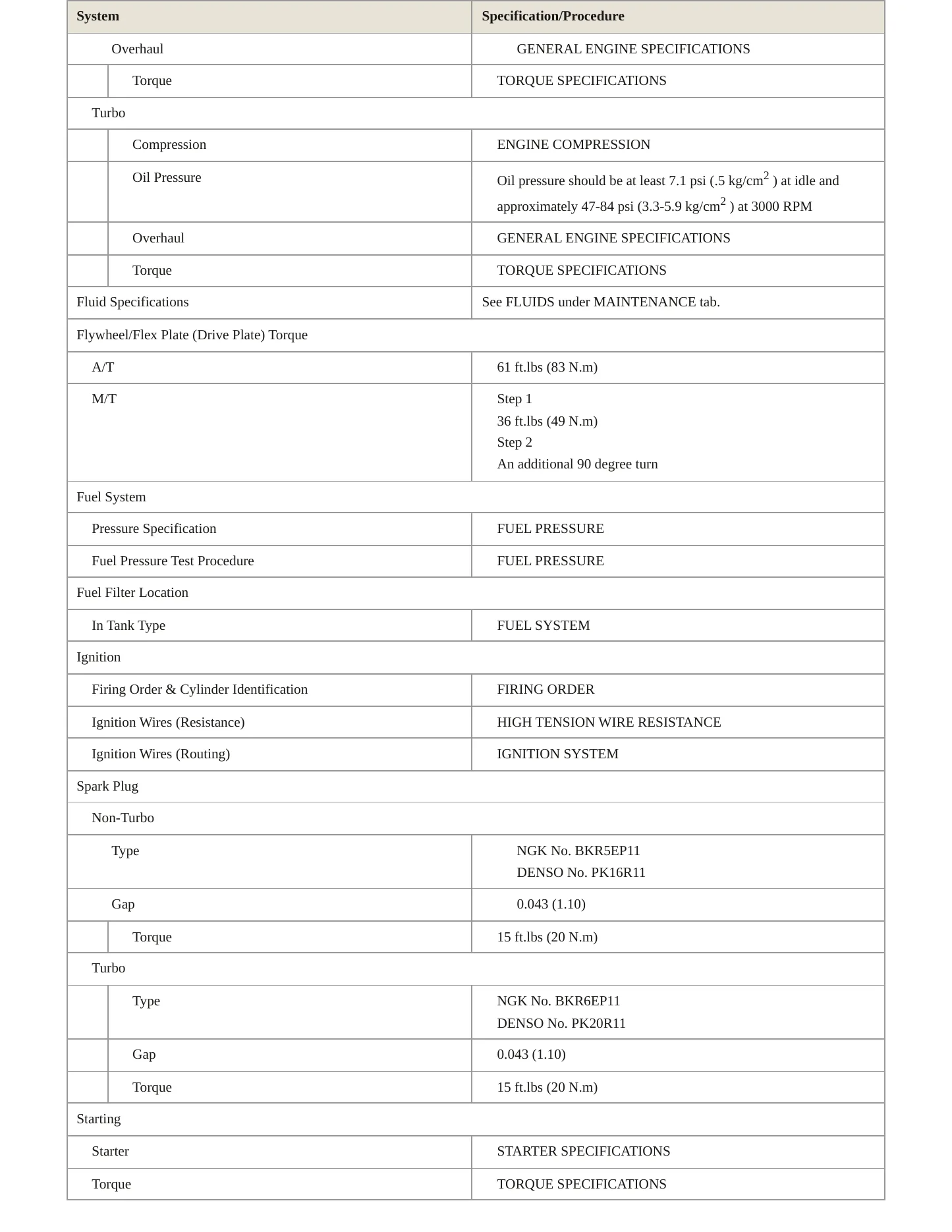 1995 Toyota Supra Service and Repair Manual preview page 3