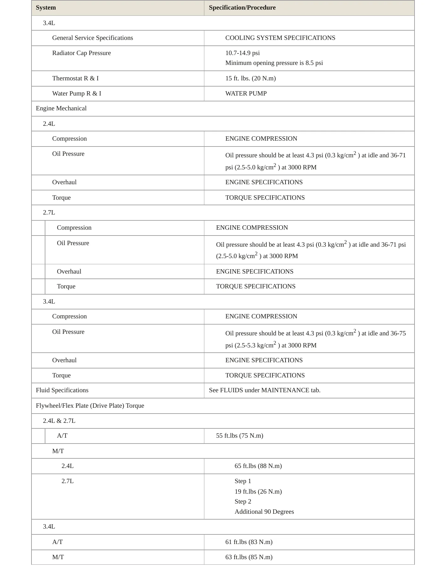 1995 Toyota T100 service manual page 3