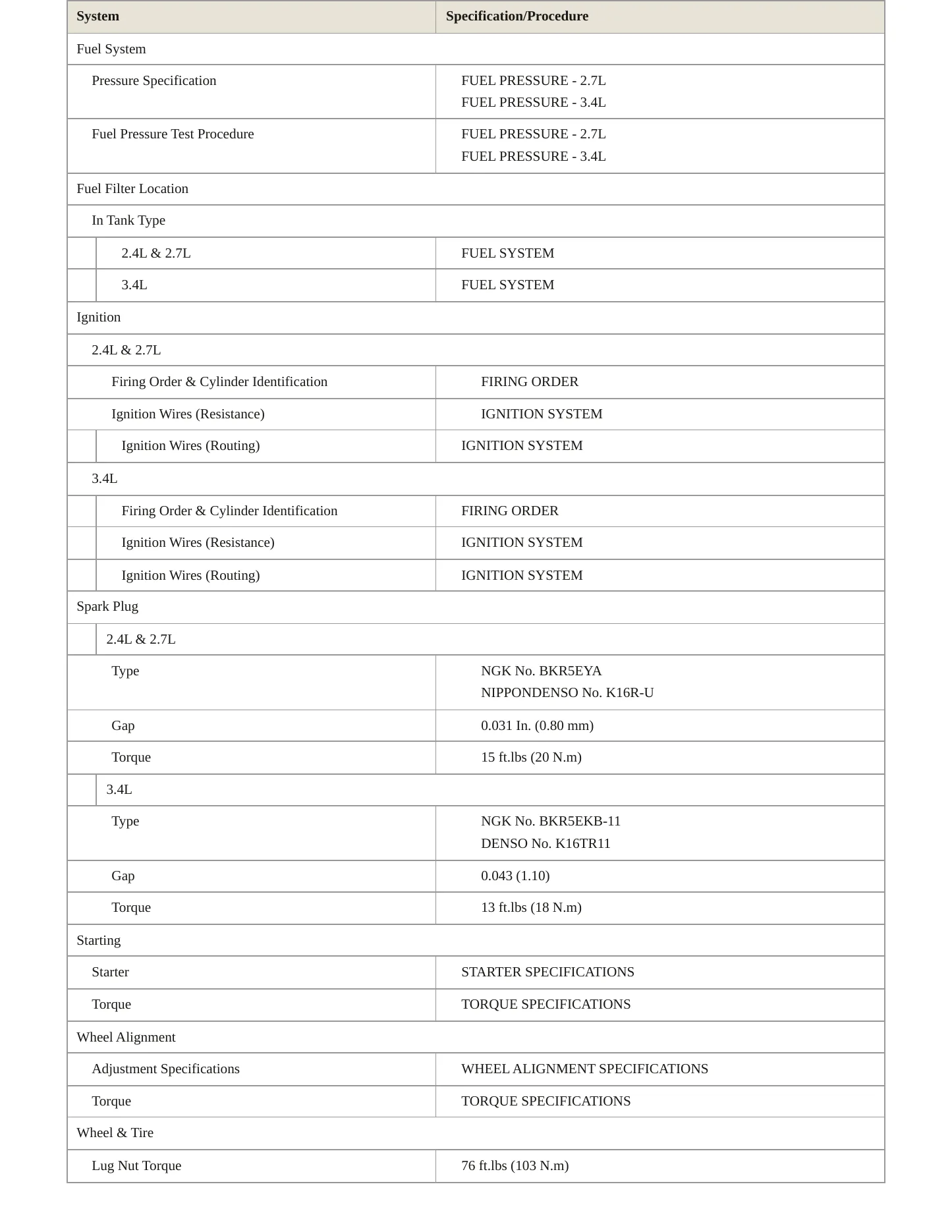 1995 Toyota T100 service manual page 4