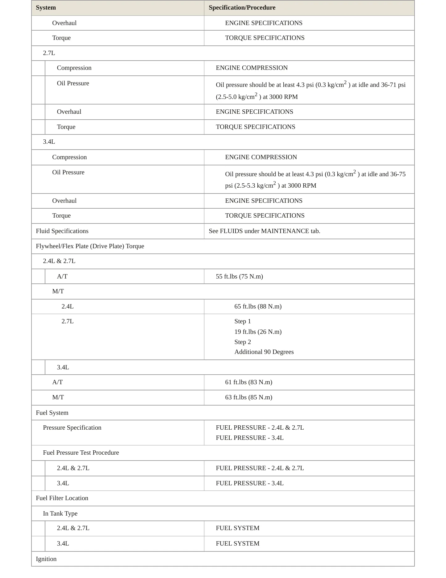 1995 Toyota Tacoma Service and Repair Manual preview page 3
