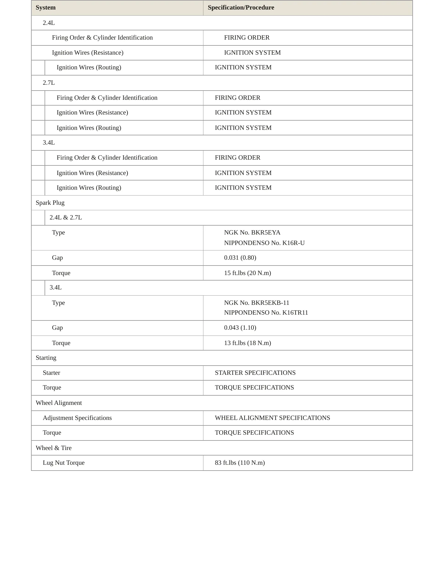 1995 Toyota Tacoma Service and Repair Manual preview page 4