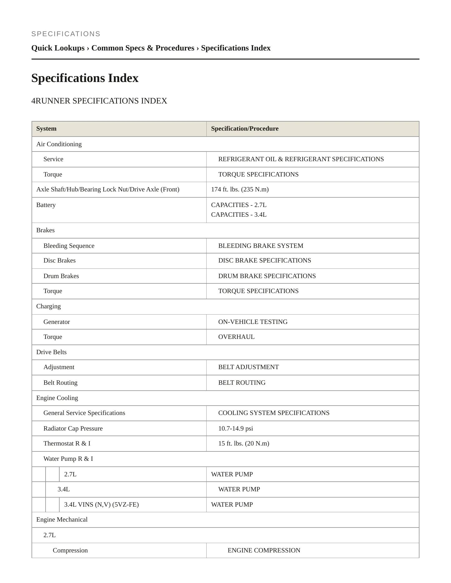 1996 Toyota 4Runner Service and Repair Manual preview page 2