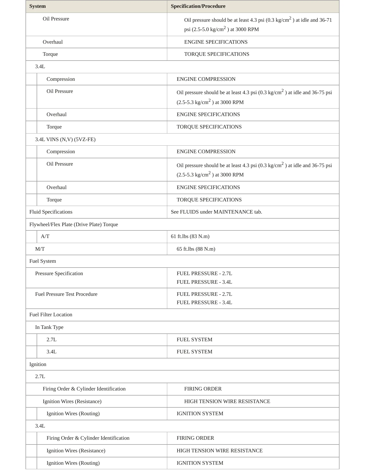 1996 Toyota 4Runner Service and Repair Manual preview page 3