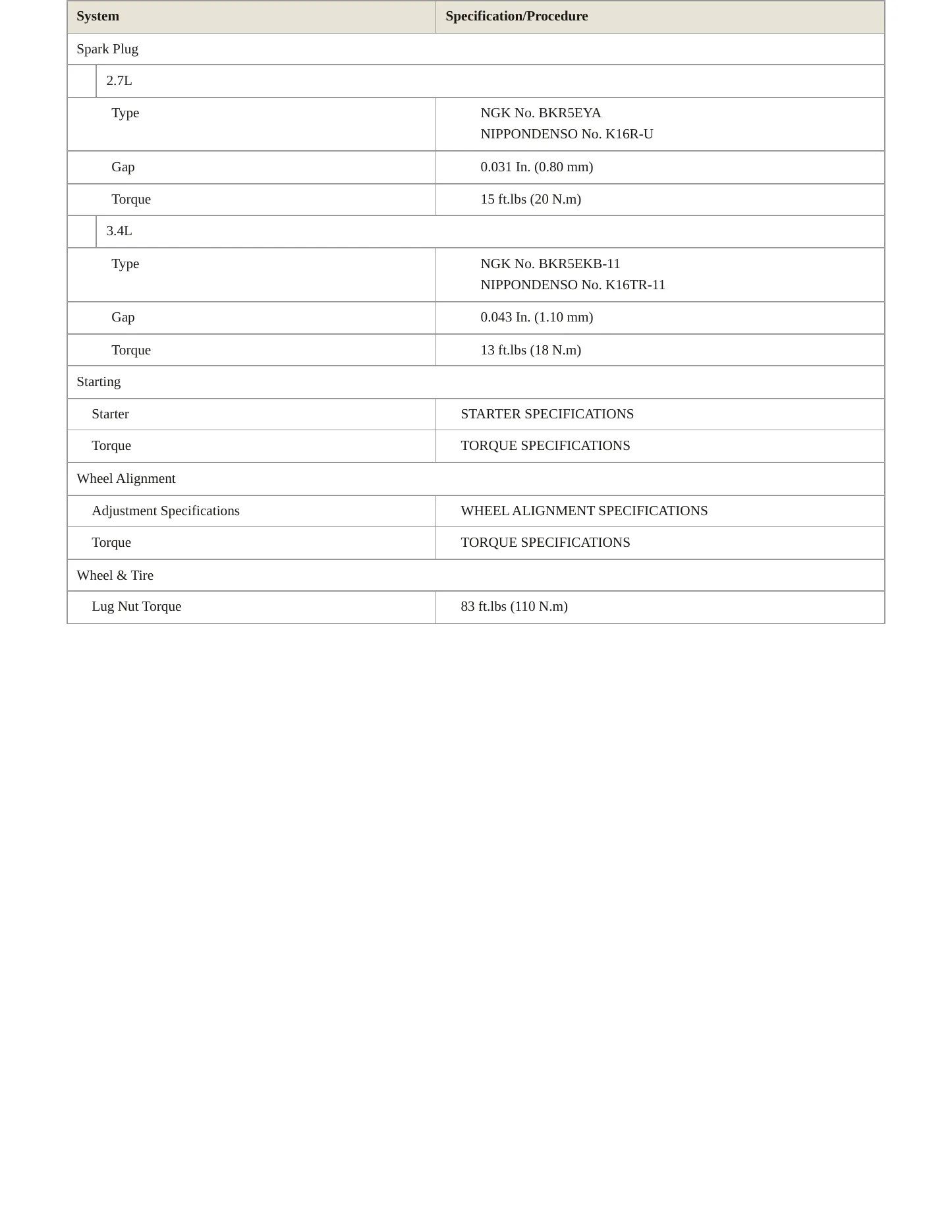 1996 Toyota 4Runner Service and Repair Manual preview page 4