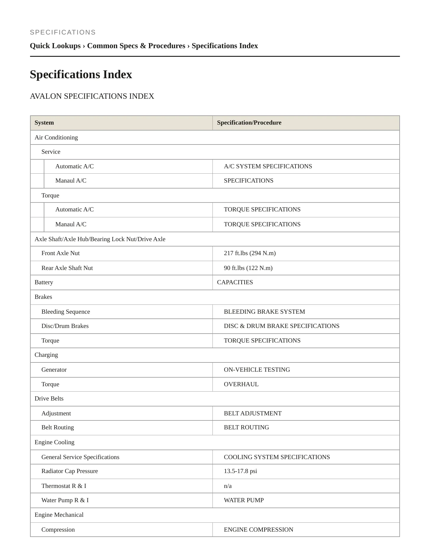 1996 Toyota Avalon Service and Repair Manual preview page 2