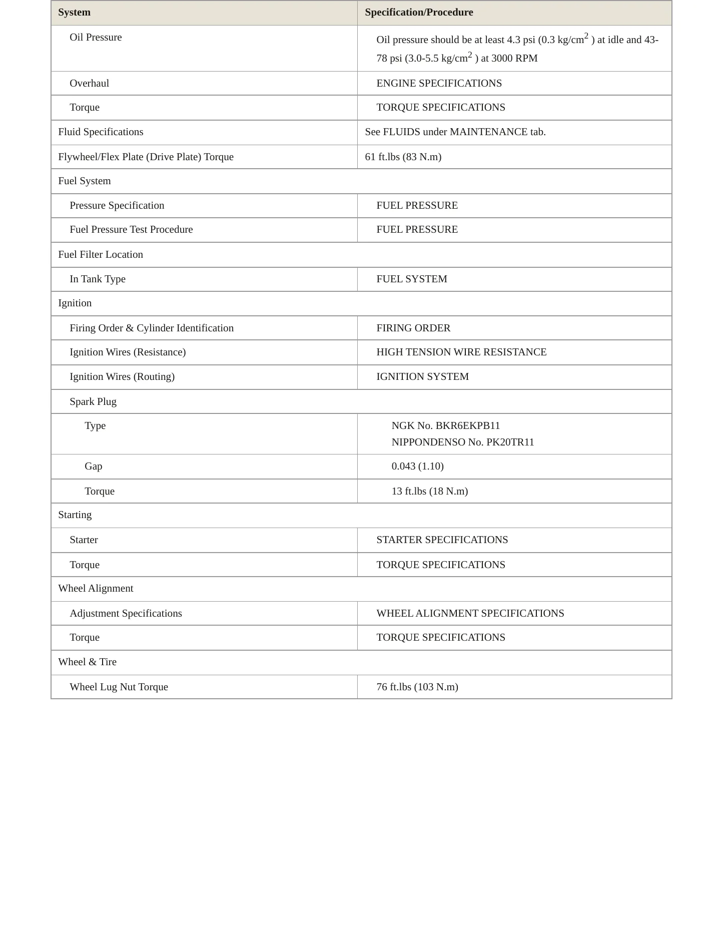 1996 Toyota Avalon Service and Repair Manual preview page 3