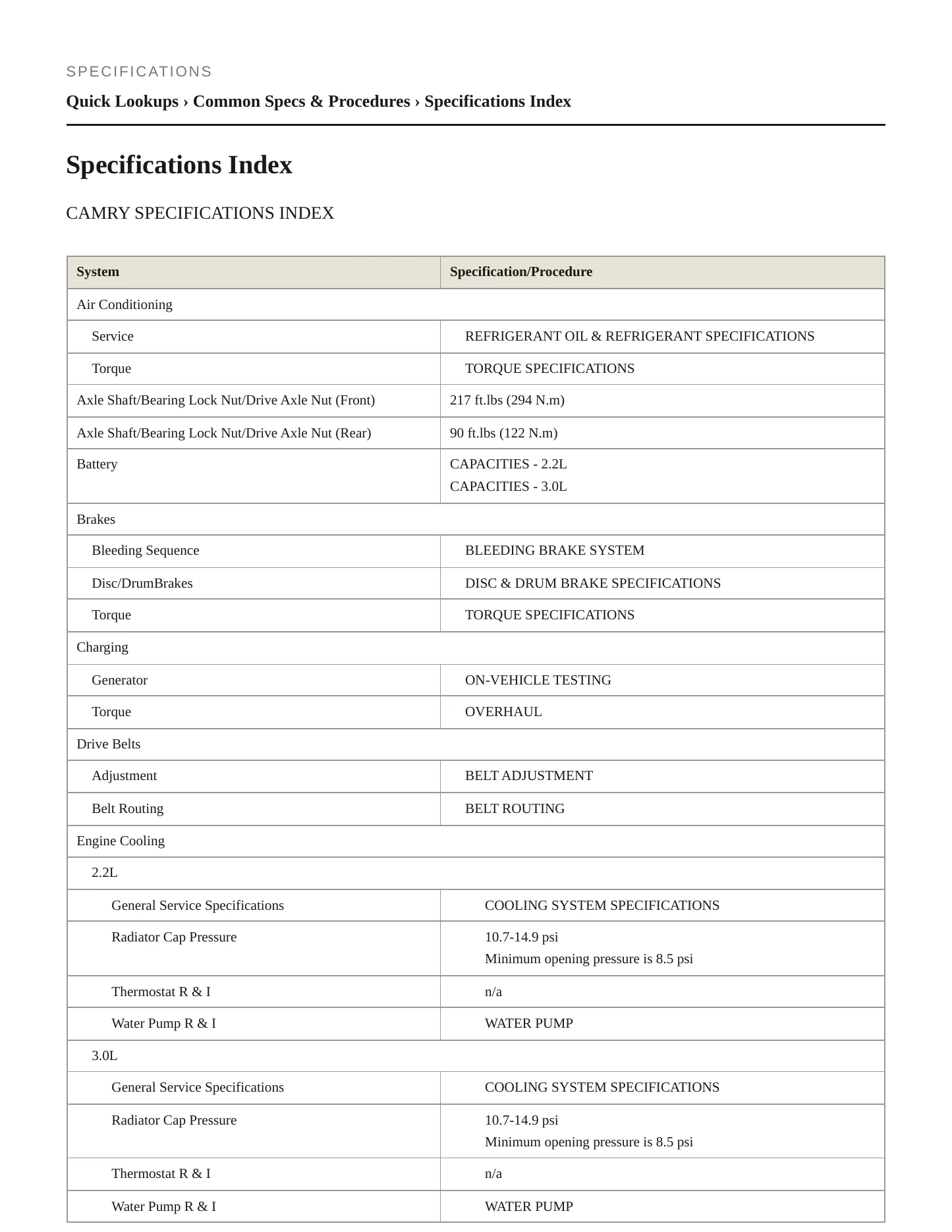 1996 Toyota Camry Service and Repair Manual preview page 2