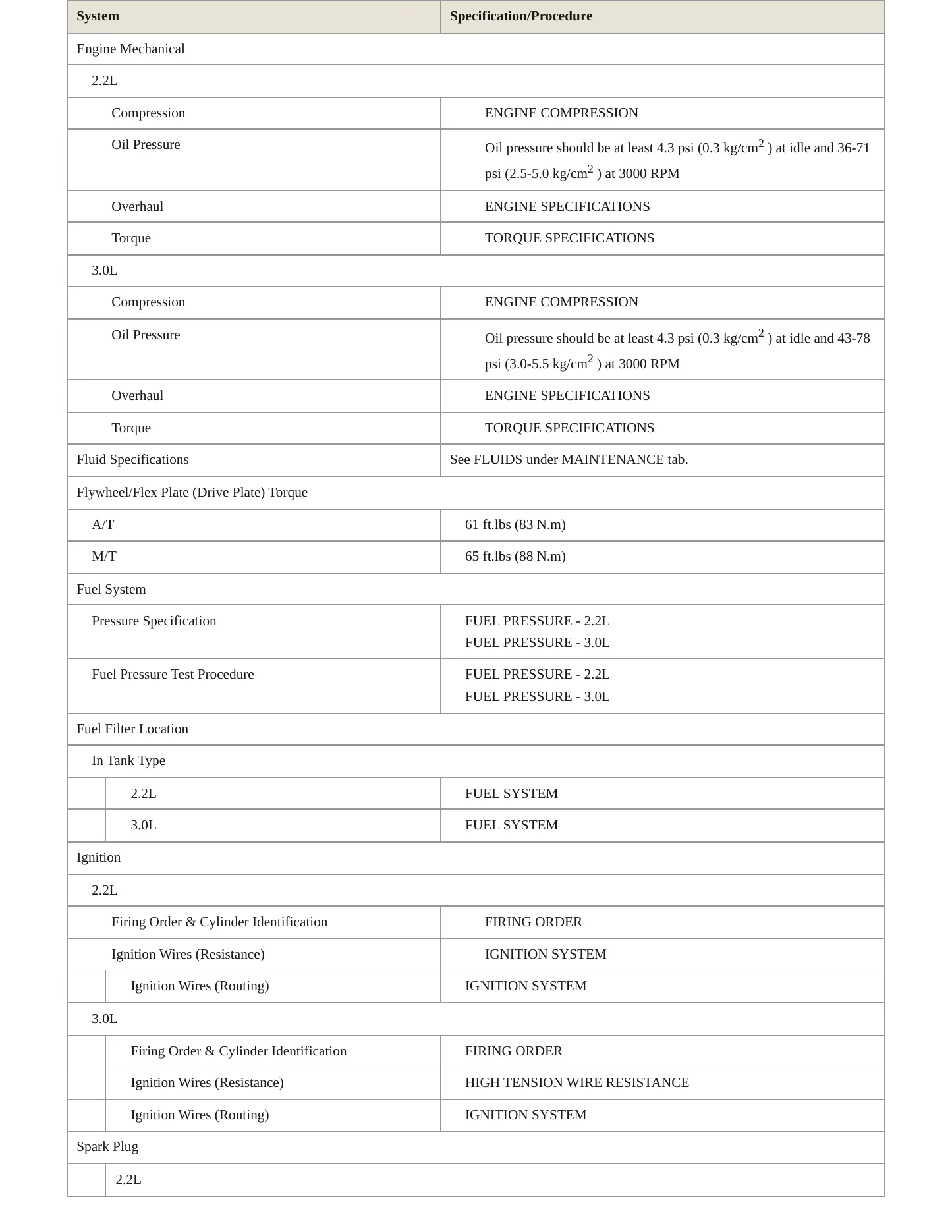 1996 Toyota Camry Service and Repair Manual preview page 3
