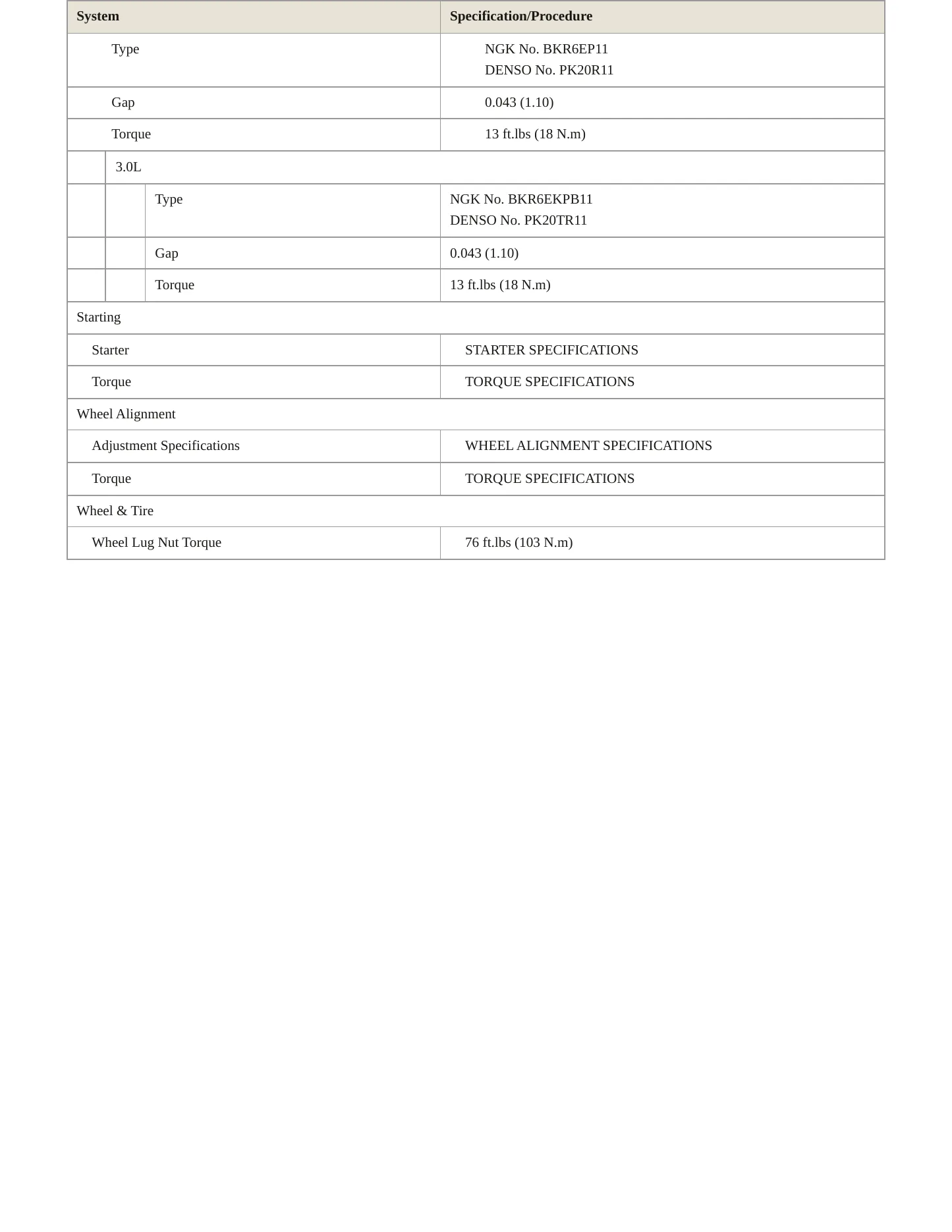 1996 Toyota Camry Service and Repair Manual preview page 4