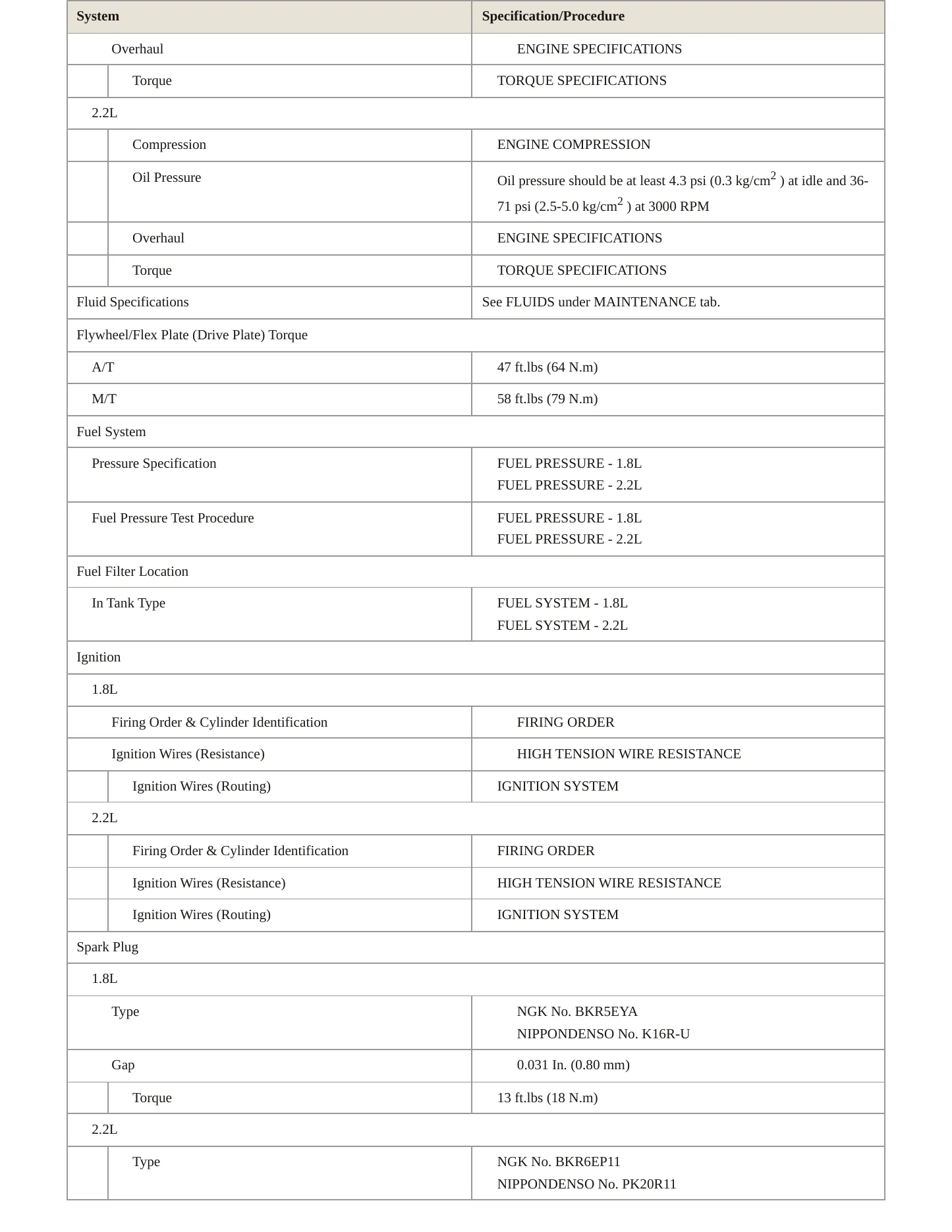 1996 Toyota Celica Service and Repair Manual preview page 3