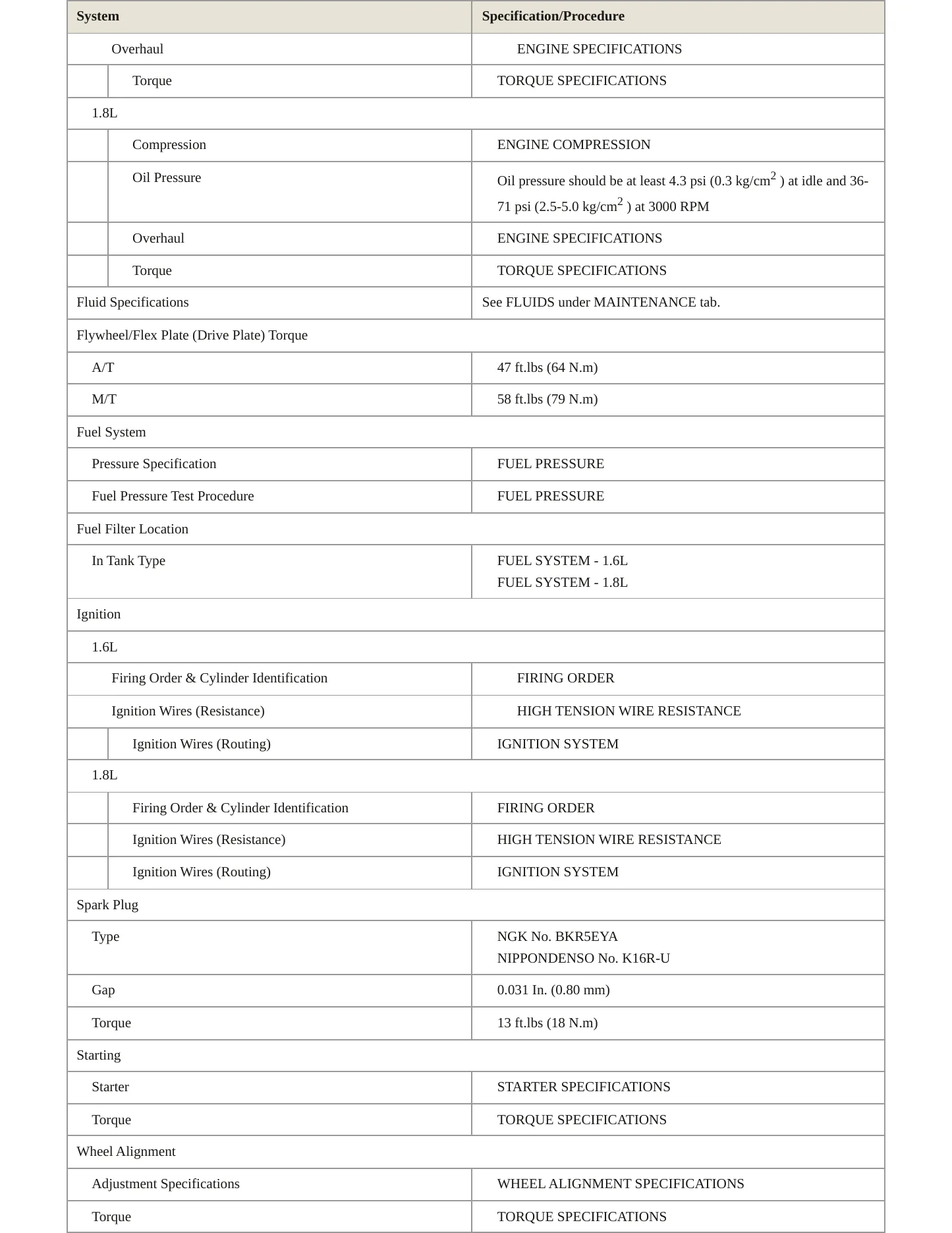 1996 Toyota Corolla Service and Repair Manual preview page 3
