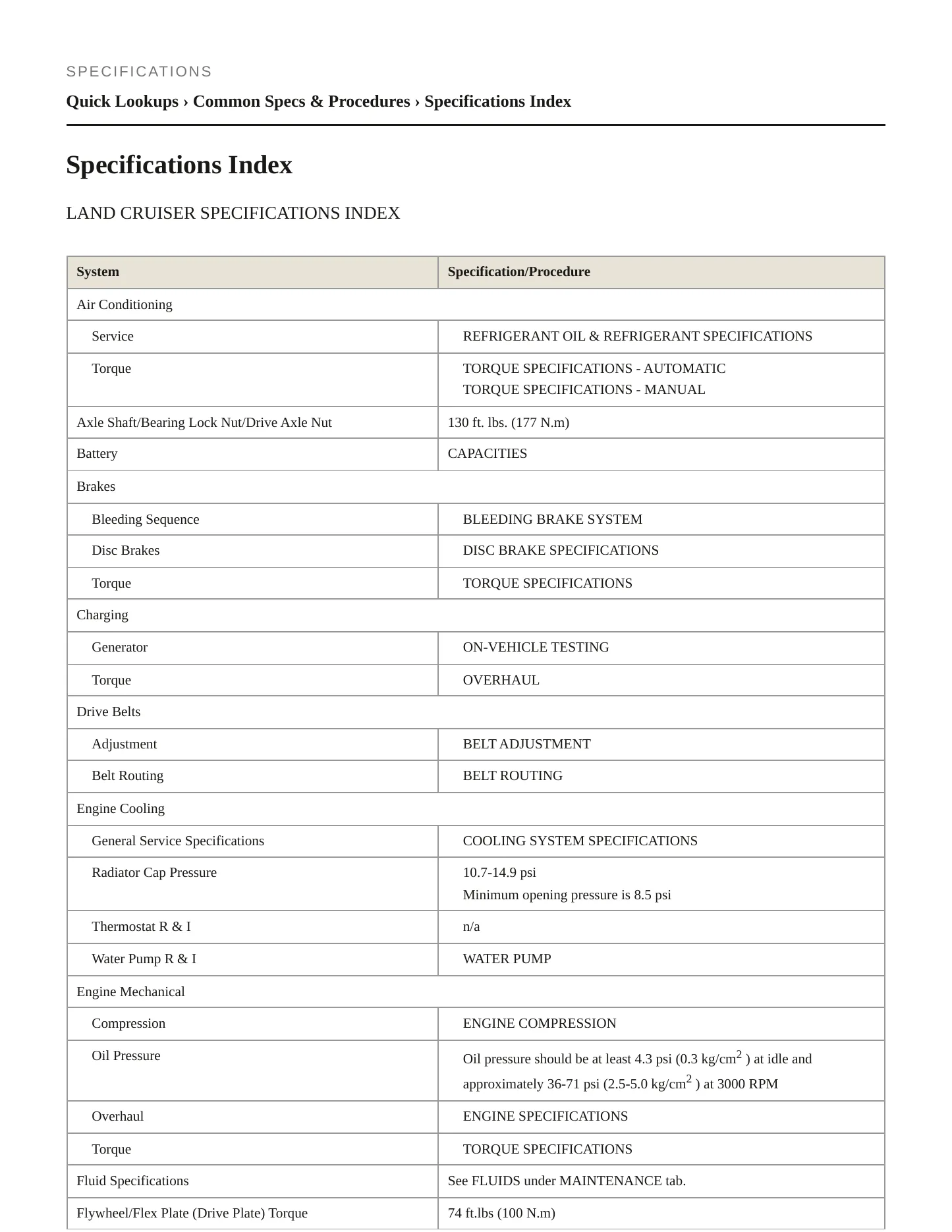 1996 Toyota Land Cruiser Service and Repair Manual preview page 2