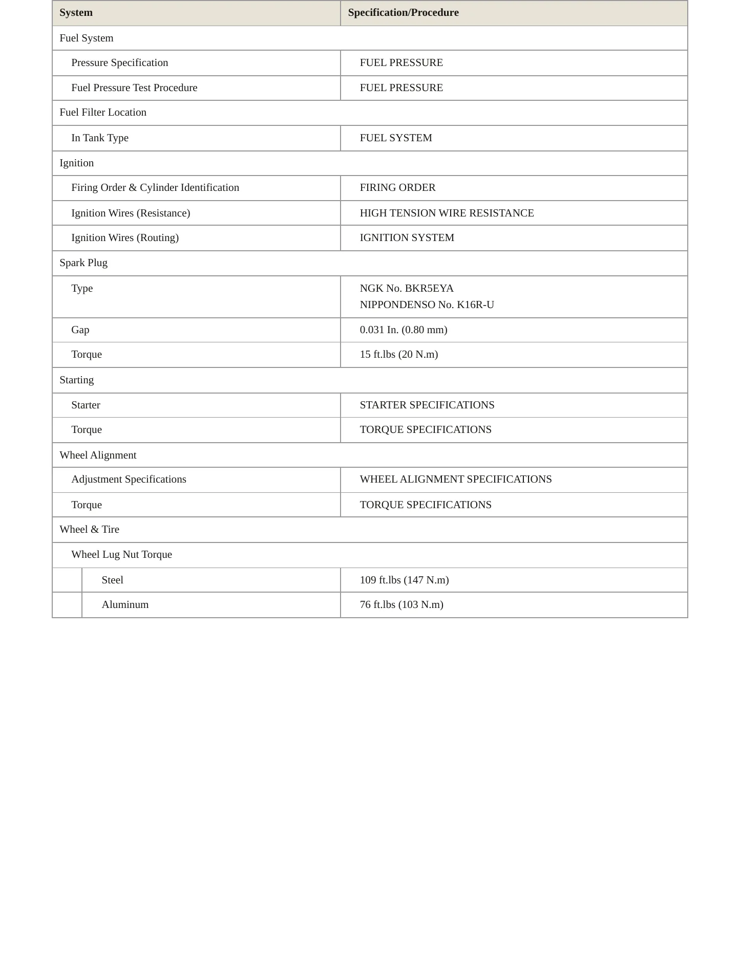 1996 Toyota Land Cruiser Service and Repair Manual preview page 3