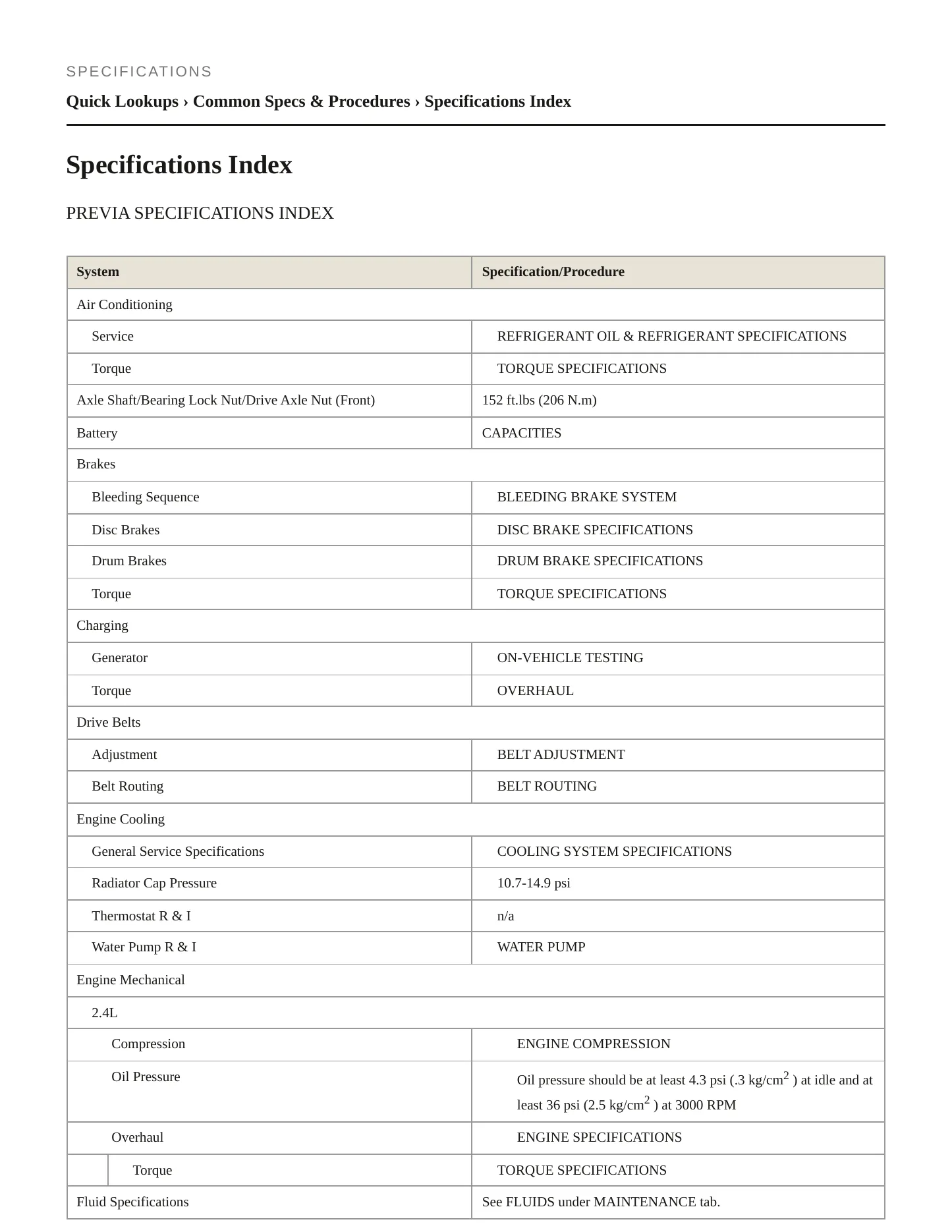 1996 Toyota Previa Service and Repair Manual preview page 2