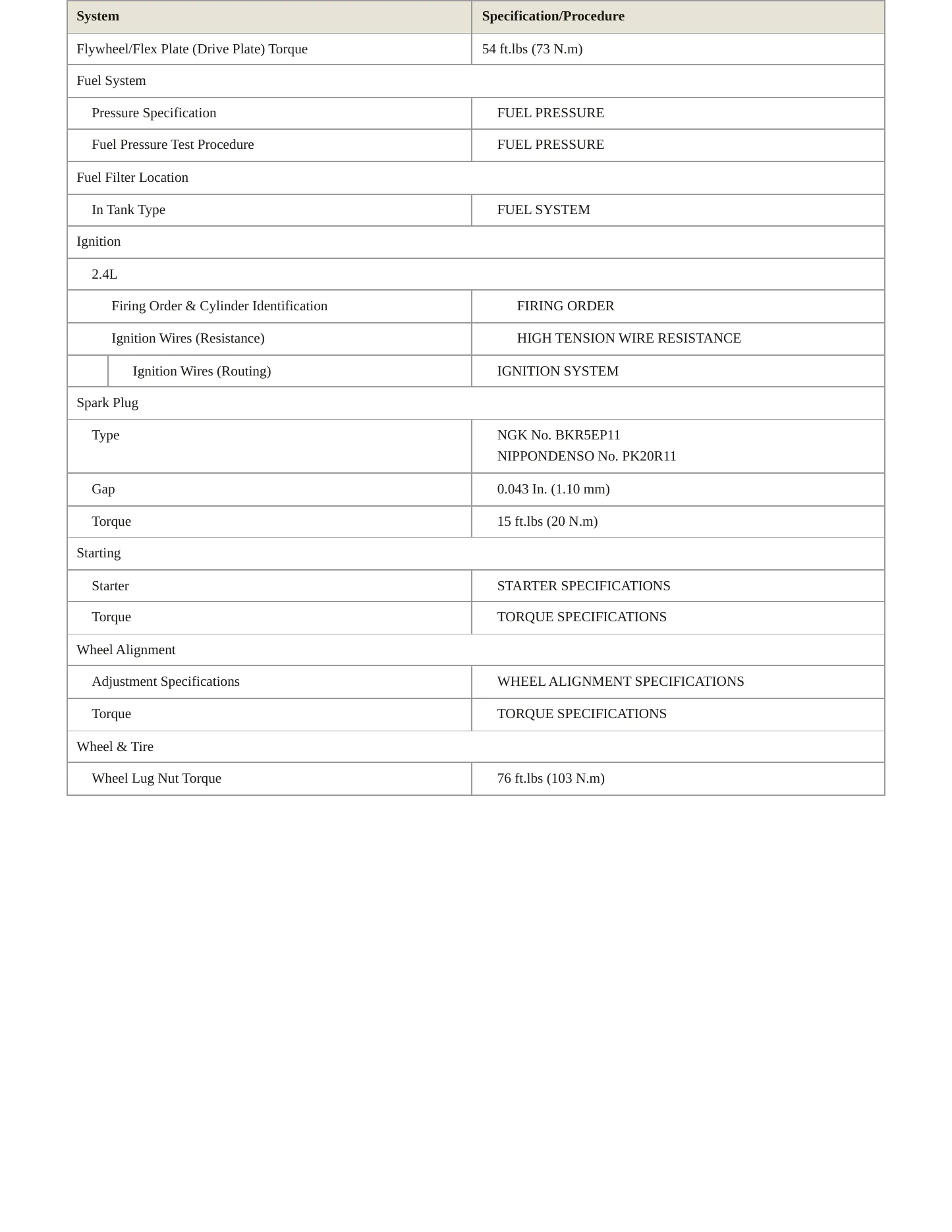 1996 Toyota Previa Service and Repair Manual preview page 3