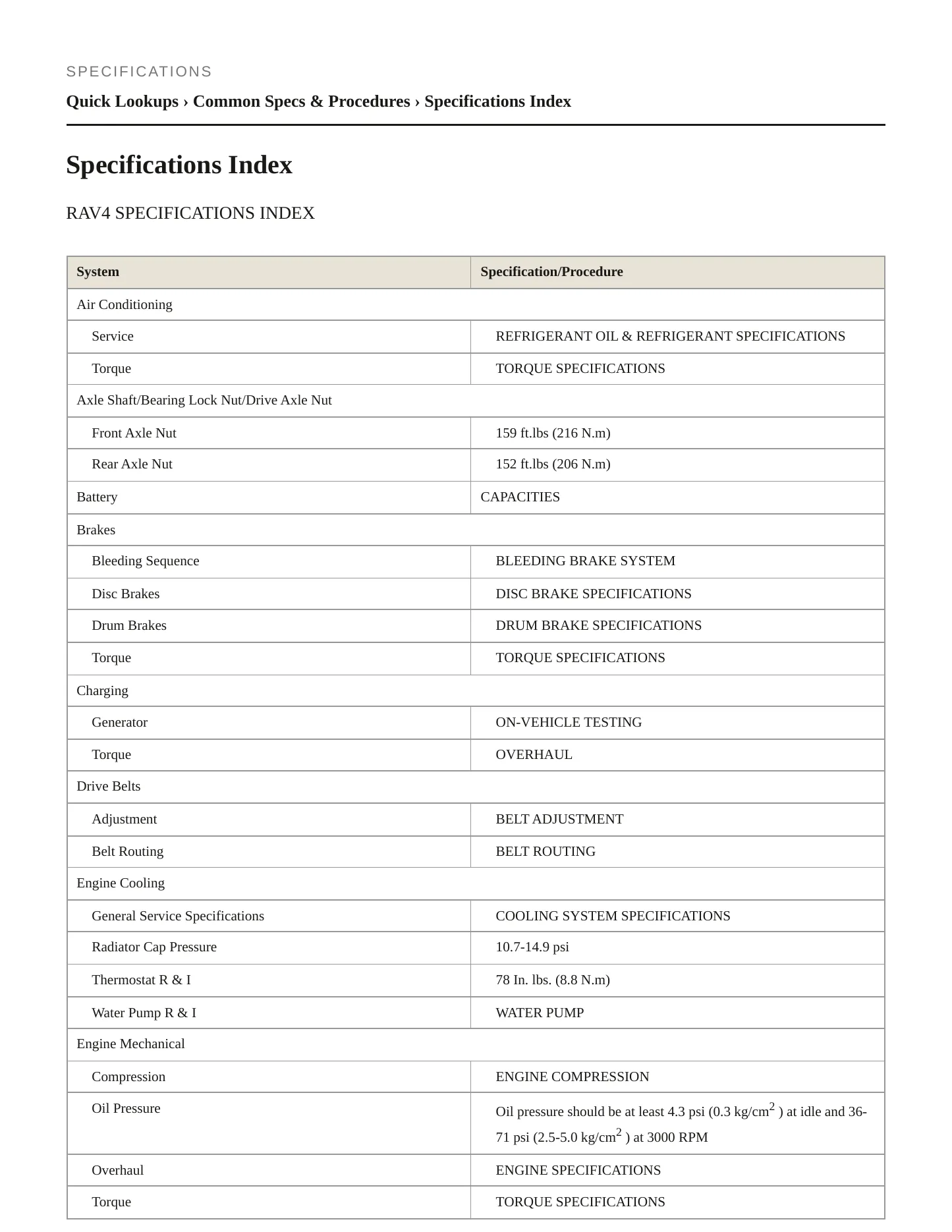 1996 Toyota RAV4 Service and Repair Manual preview page 2