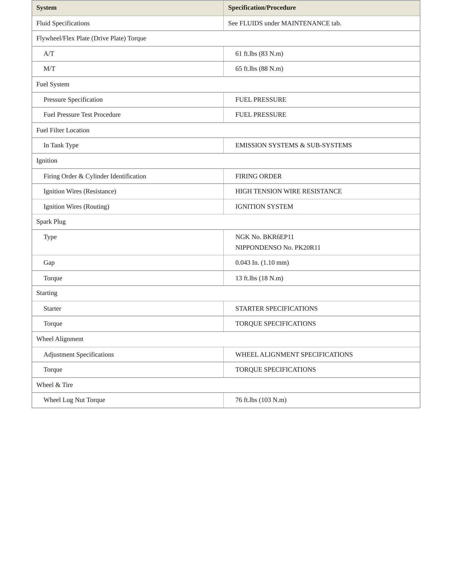 1996 Toyota RAV4 Service and Repair Manual preview page 3