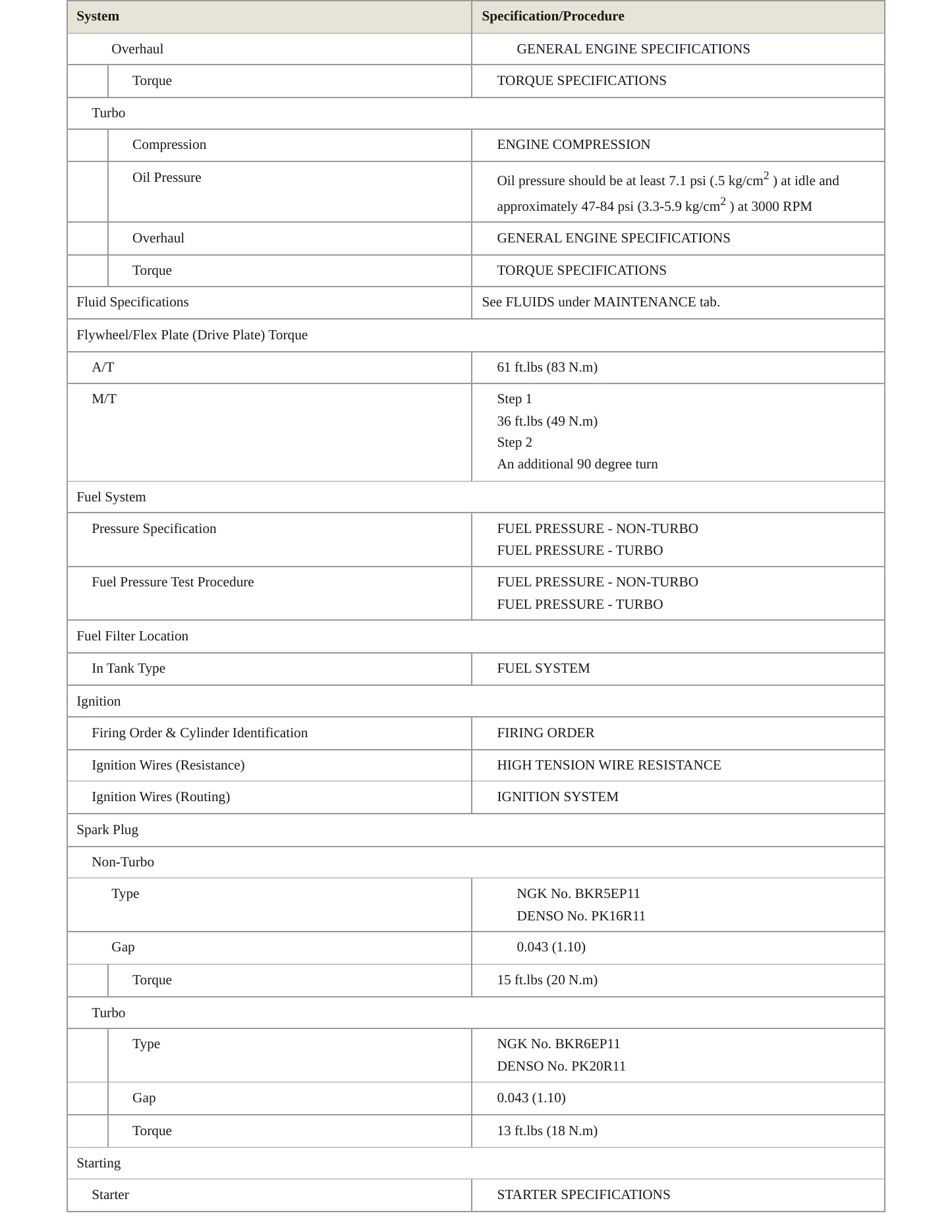 1996 Toyota Supra Service and Repair Manual preview page 3
