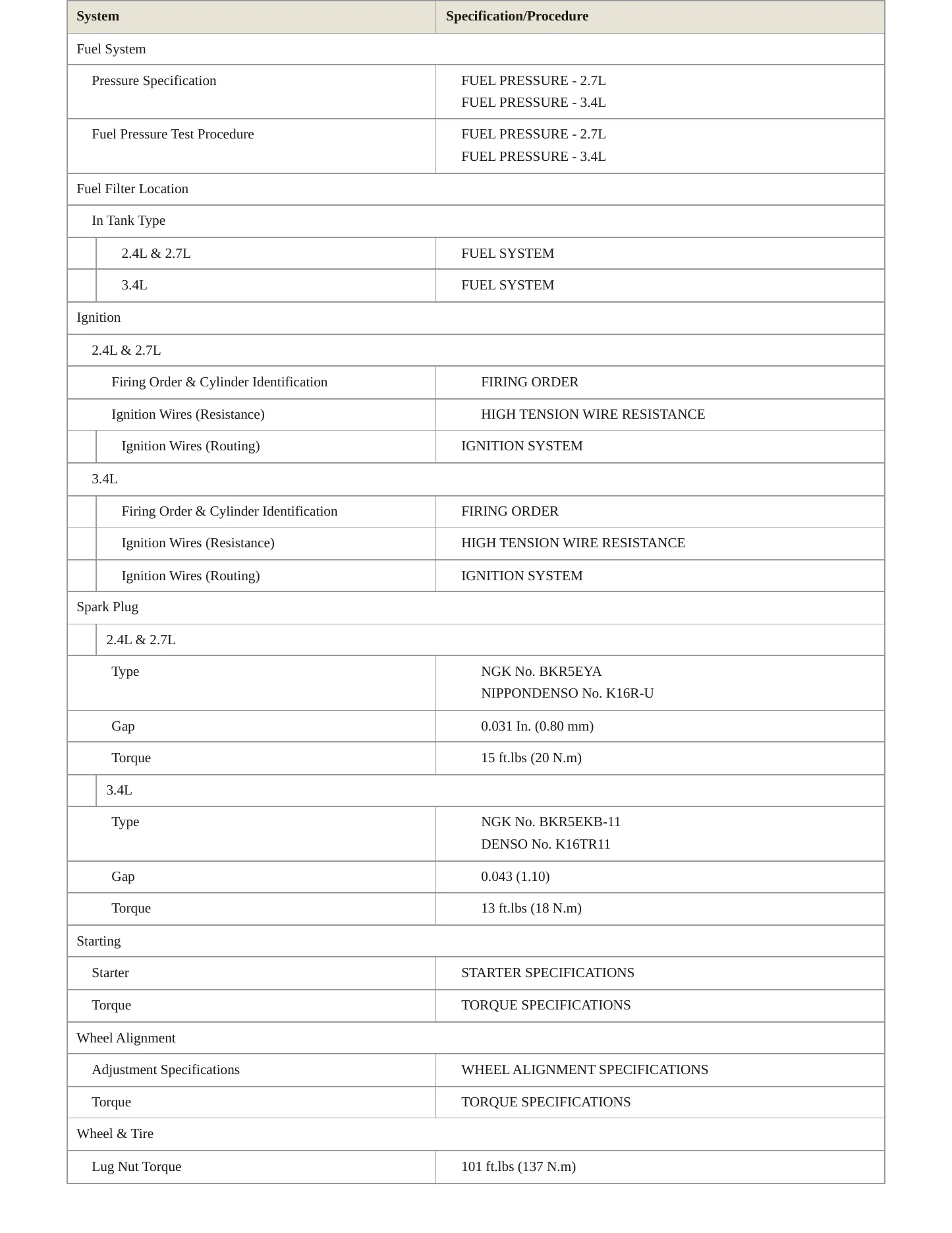 1996 Toyota T100 service manual page 4