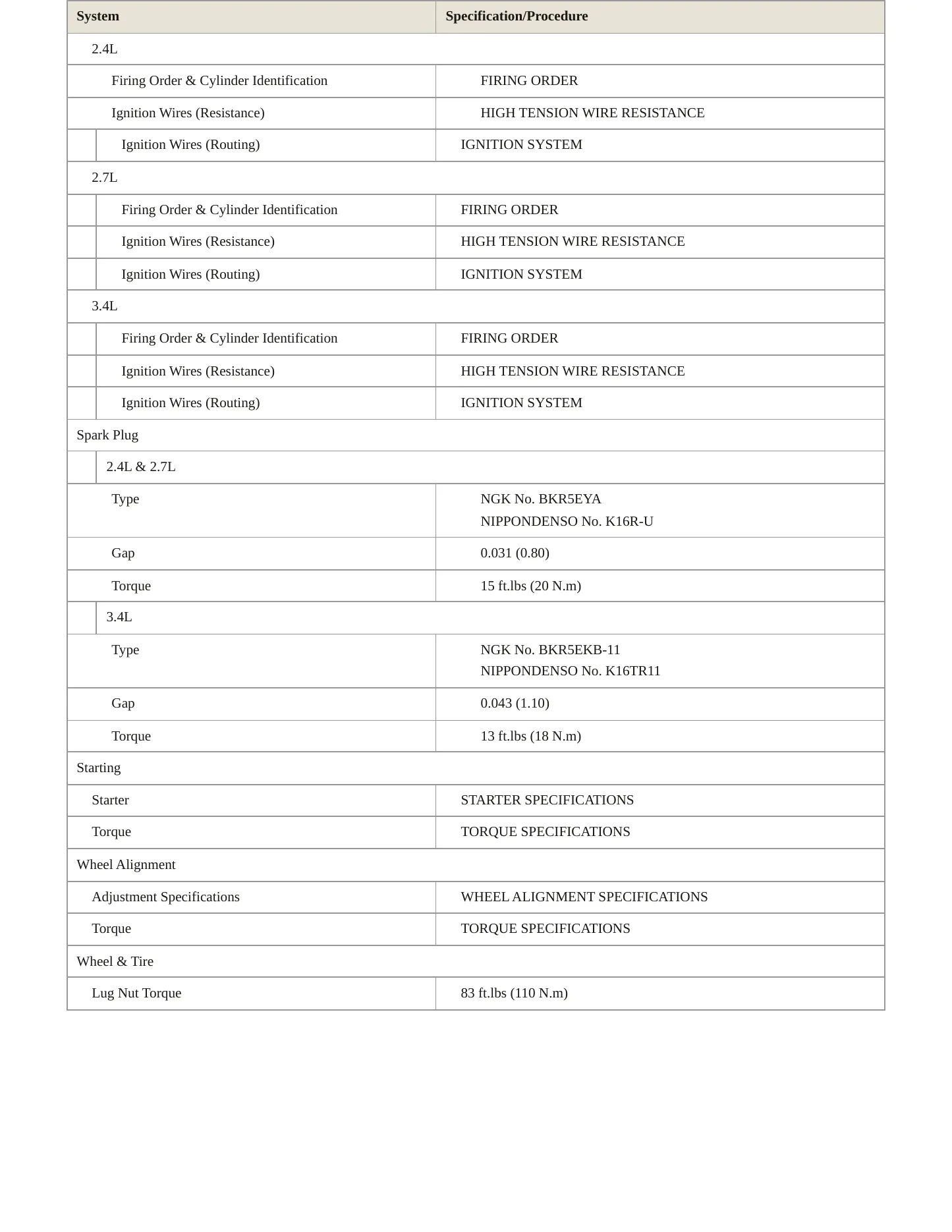1996 Toyota Tacoma Service and Repair Manual preview page 4