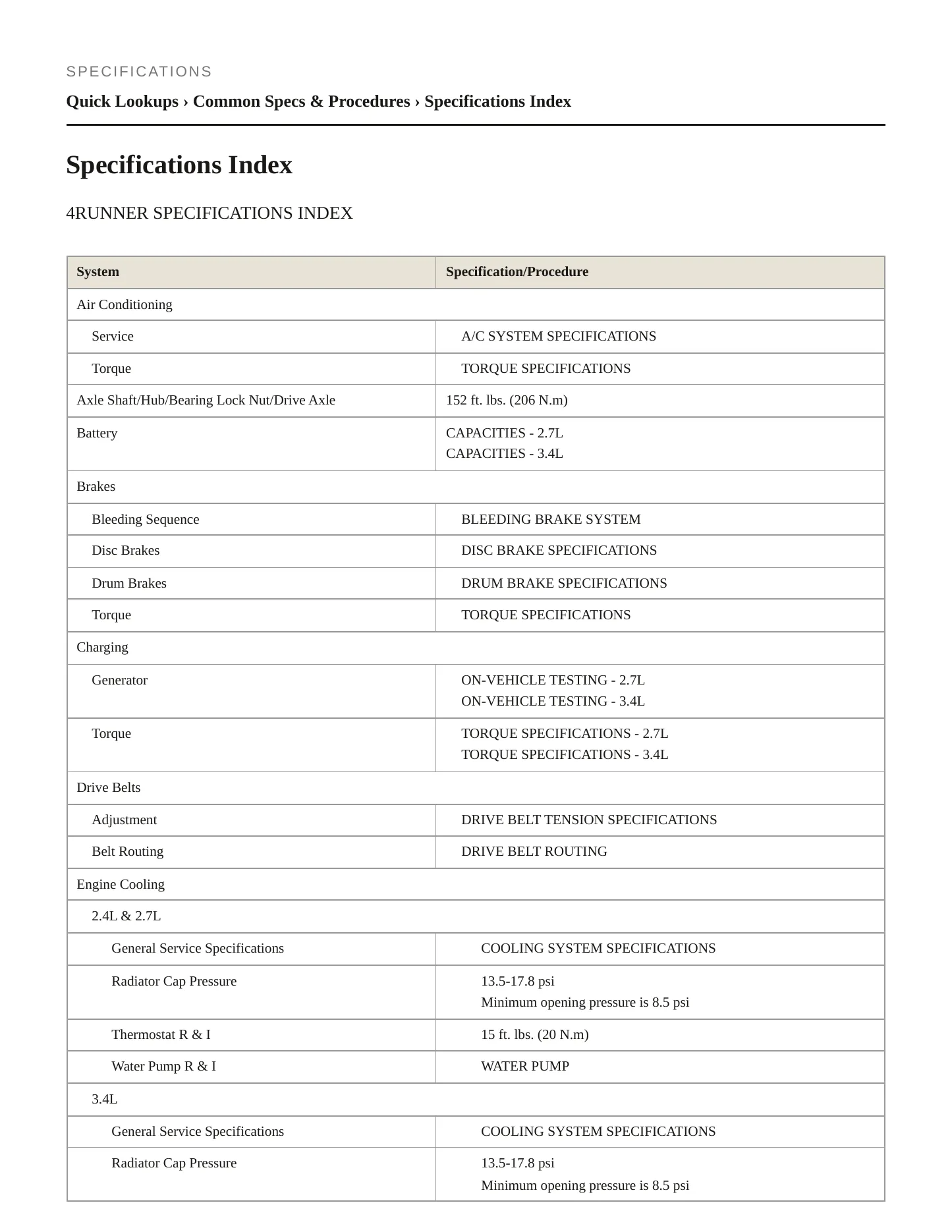 1997 Toyota 4Runner Service and Repair Manual preview page 2