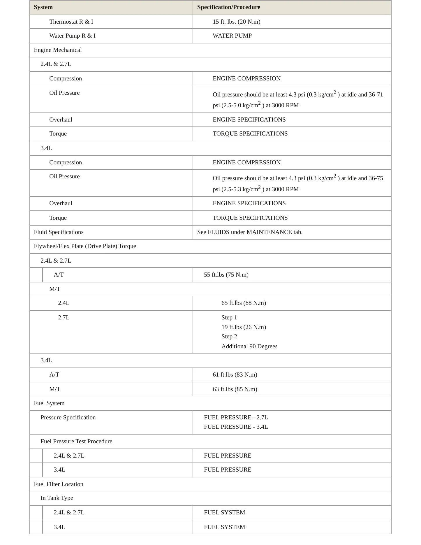 1997 Toyota 4Runner Service and Repair Manual preview page 3