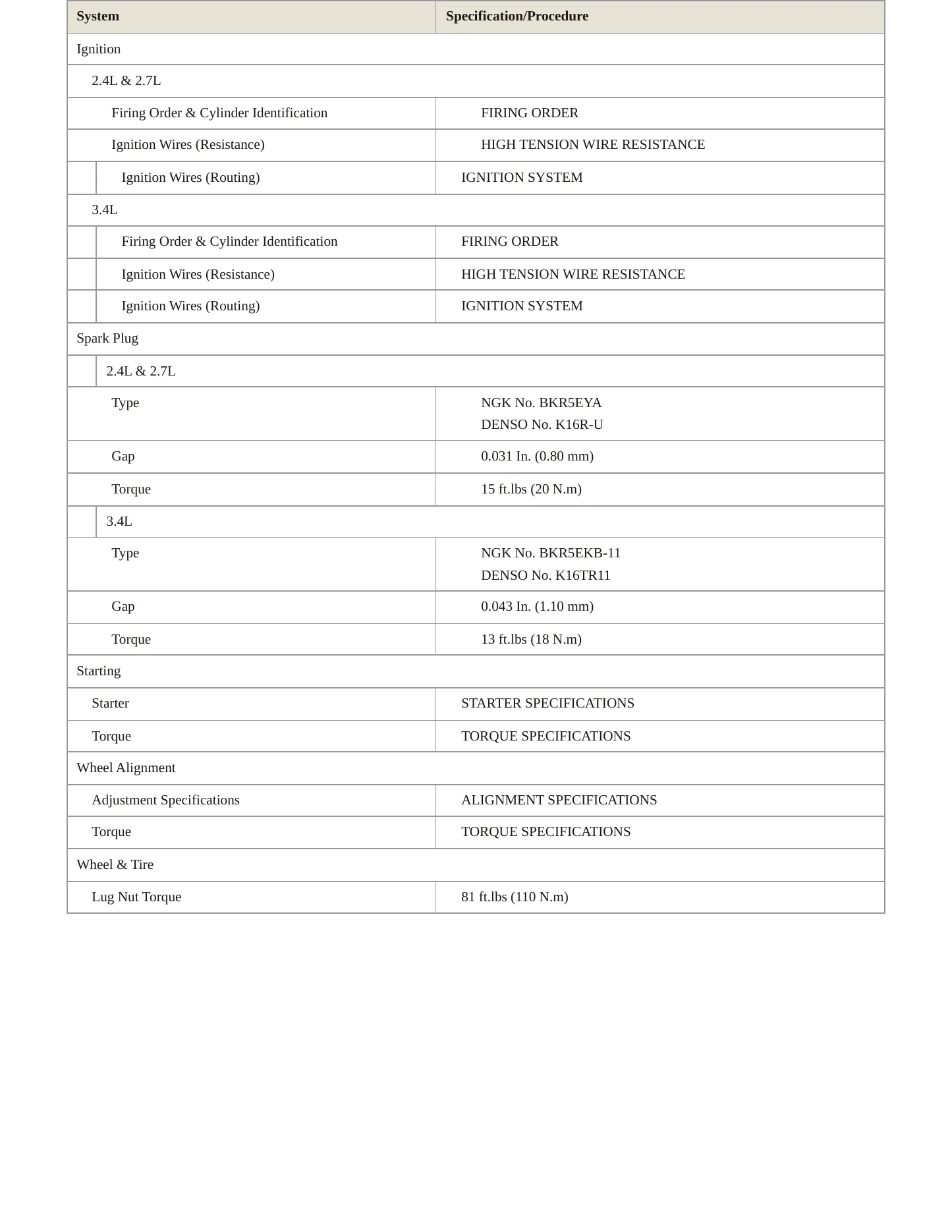 1997 Toyota 4Runner Service and Repair Manual preview page 4