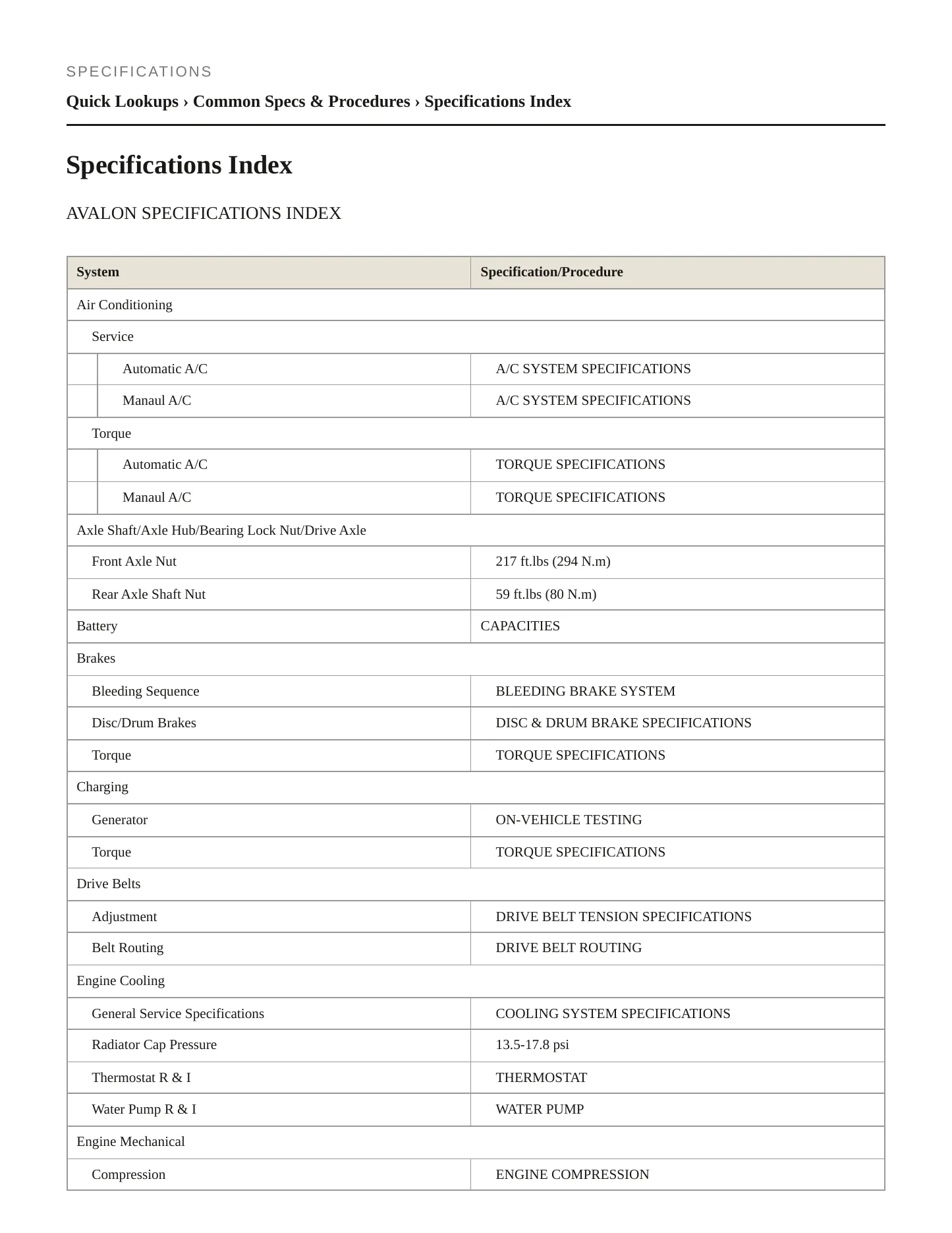 1997 Toyota Avalon Service and Repair Manual preview page 2