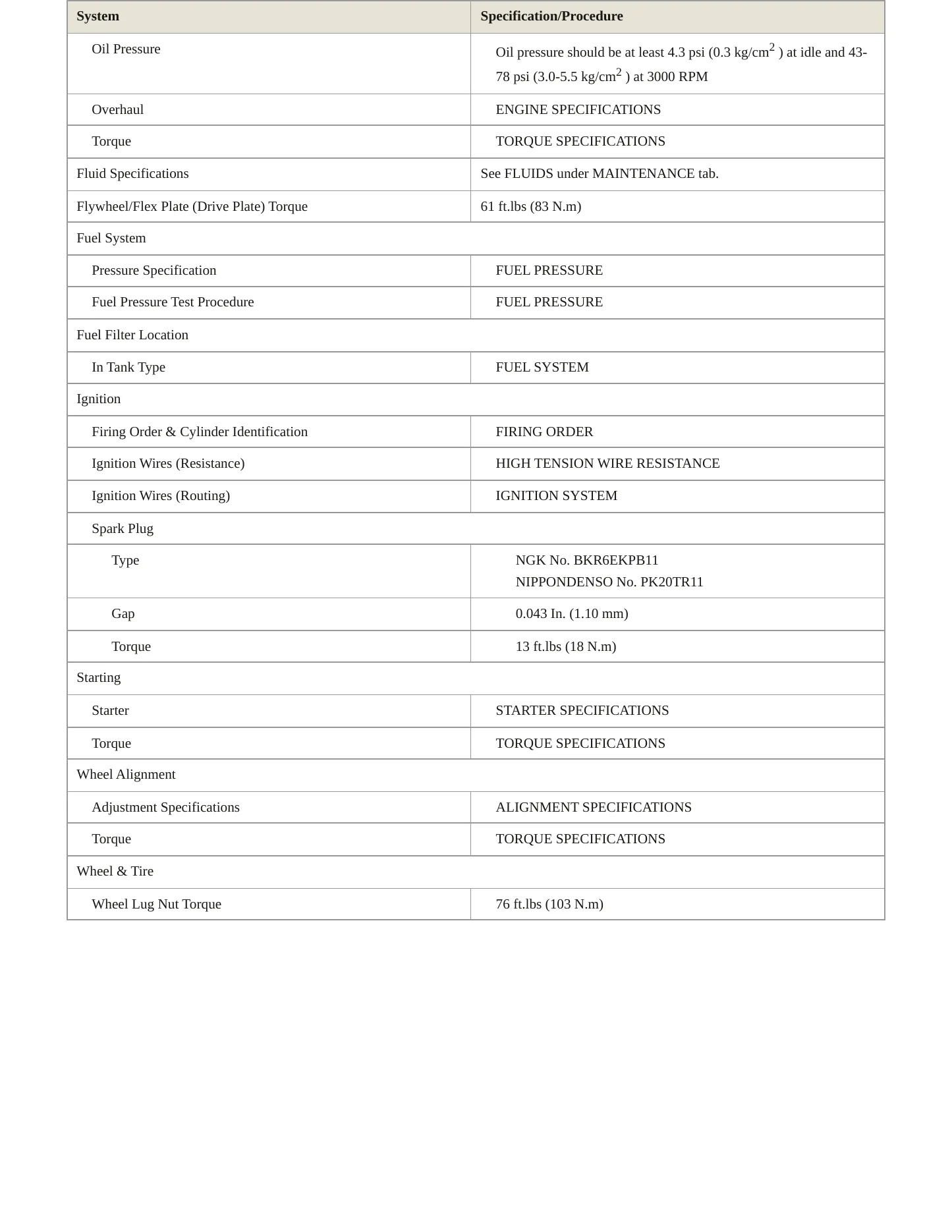 1997 Toyota Avalon Service and Repair Manual preview page 3