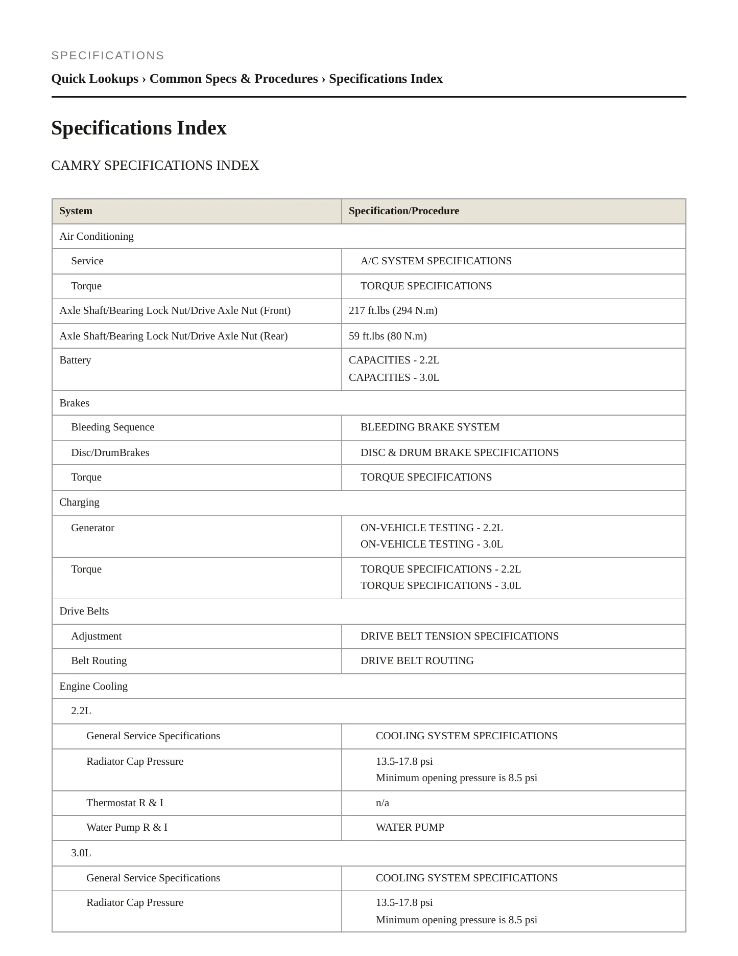 1997 Toyota Camry Service and Repair Manual preview page 2