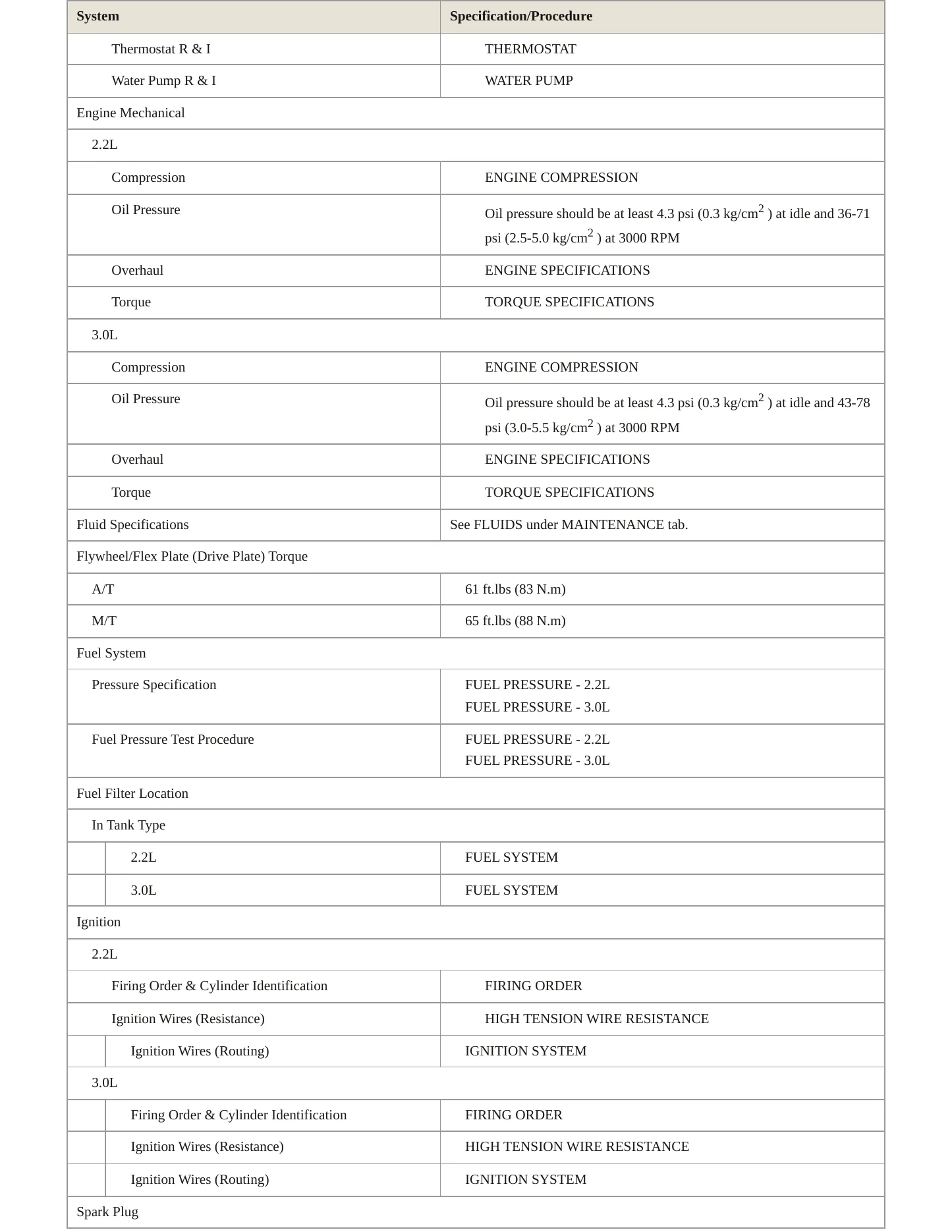 1997 Toyota Camry Service and Repair Manual preview page 3