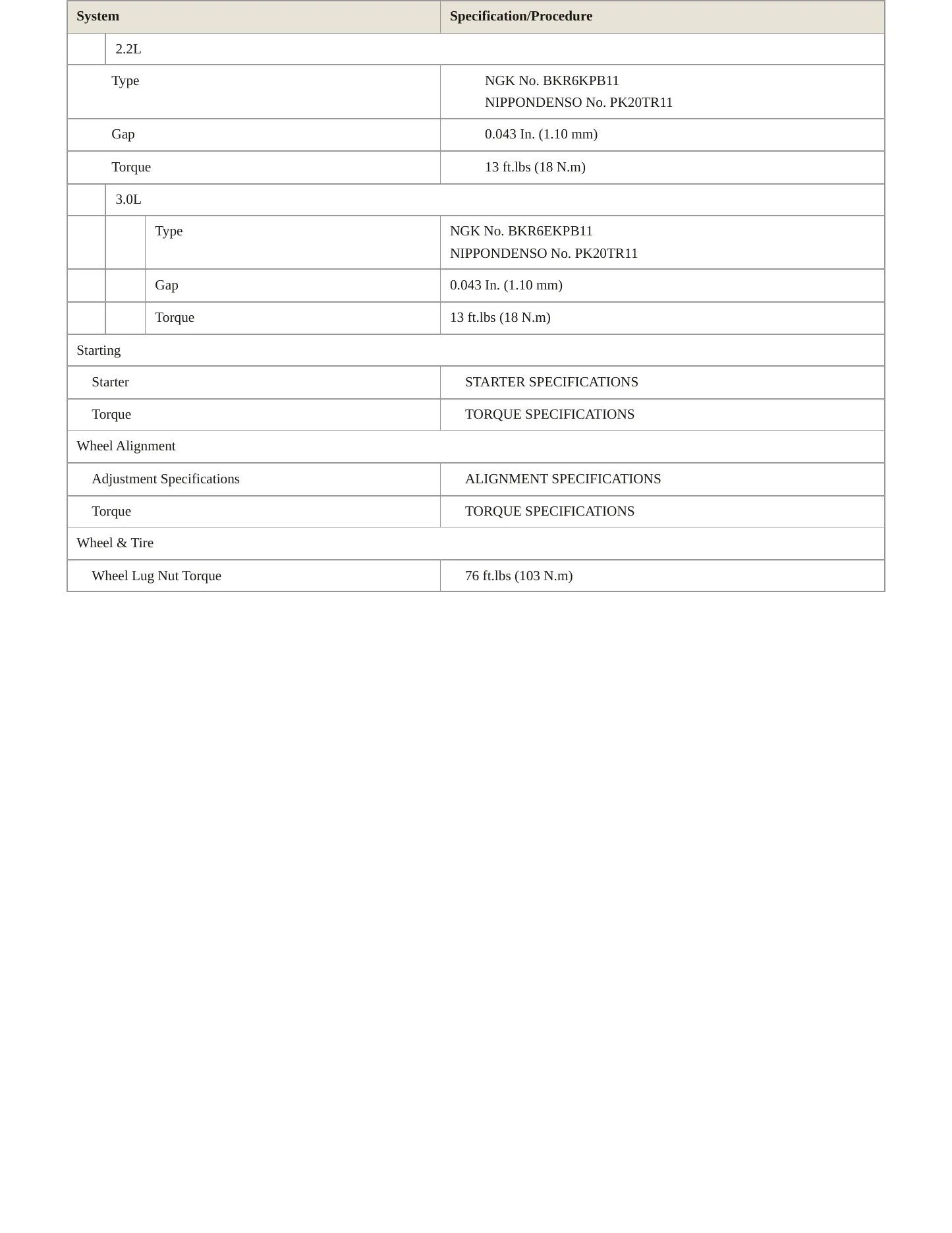 1997 Toyota Camry Service and Repair Manual preview page 4