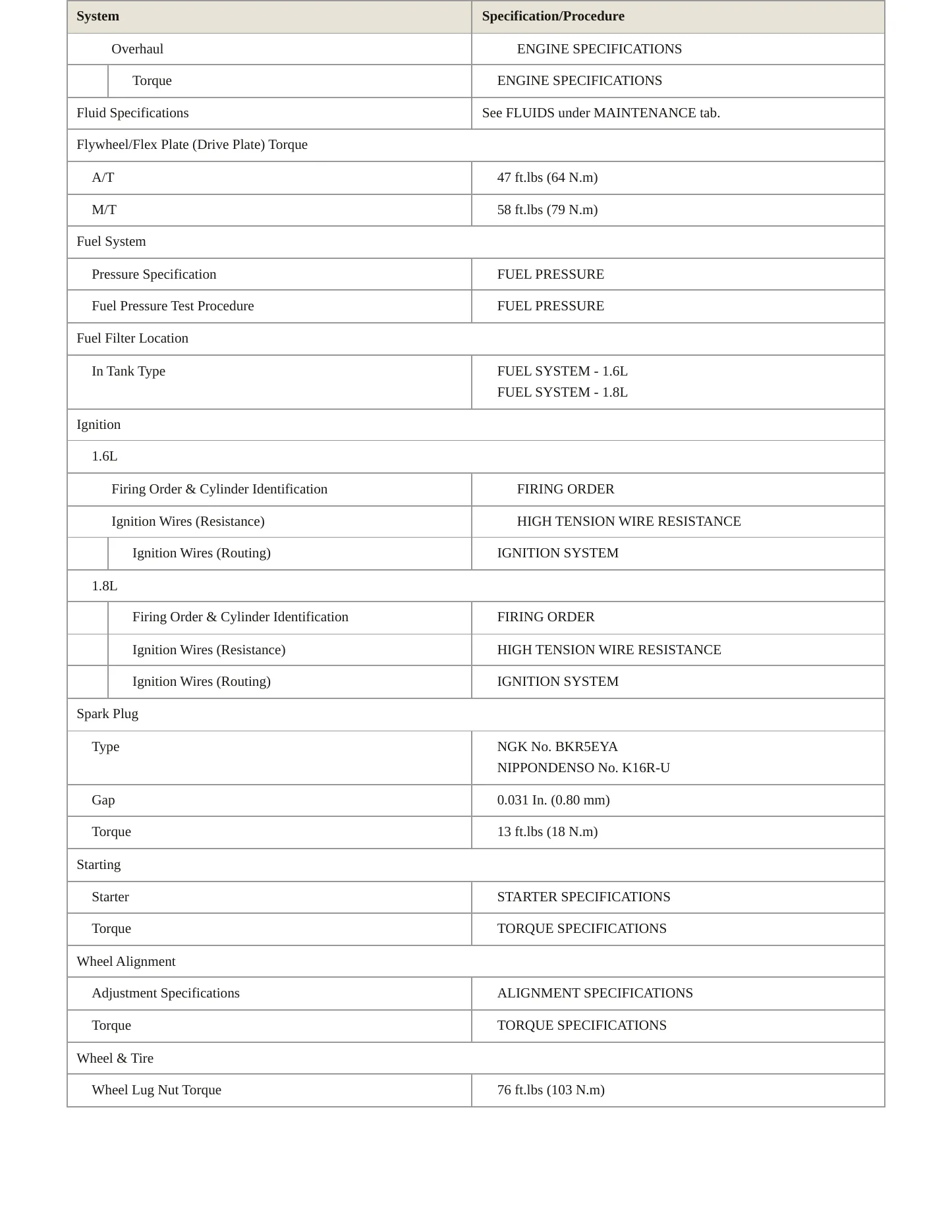 1997 Toyota Corolla Service and Repair Manual preview page 3