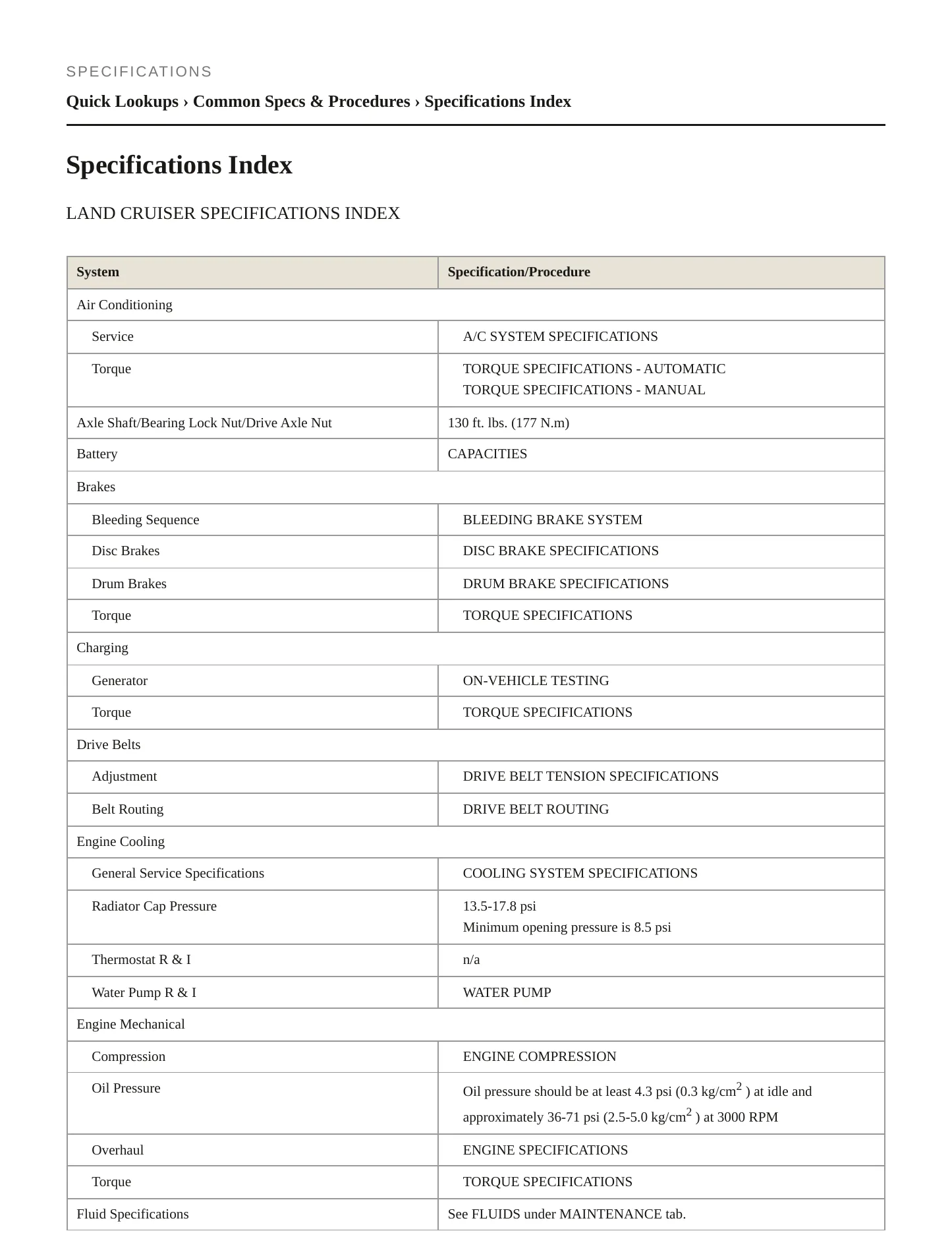1997 Toyota Land Cruiser Service and Repair Manual preview page 2