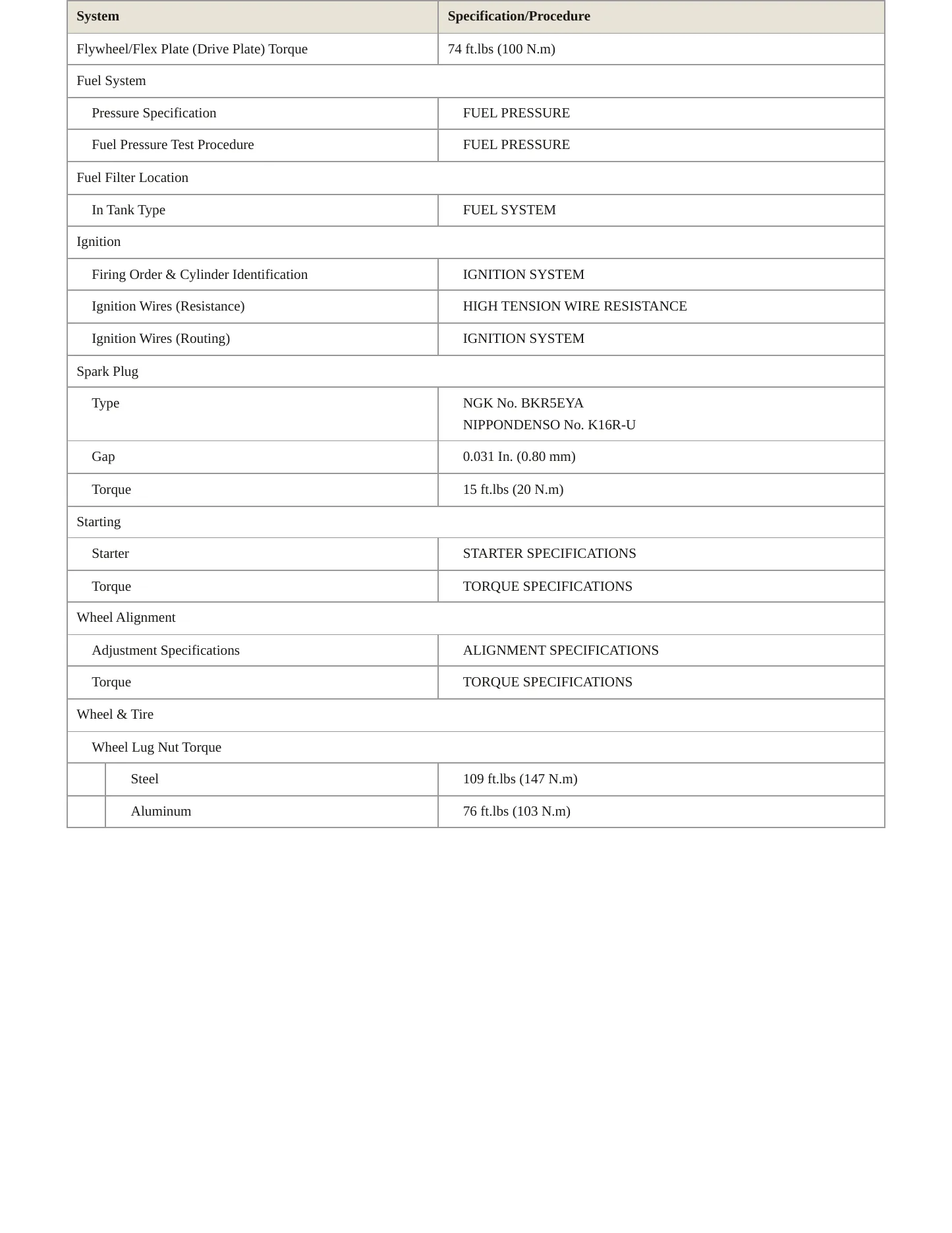 1997 Toyota Land Cruiser Service and Repair Manual preview page 3