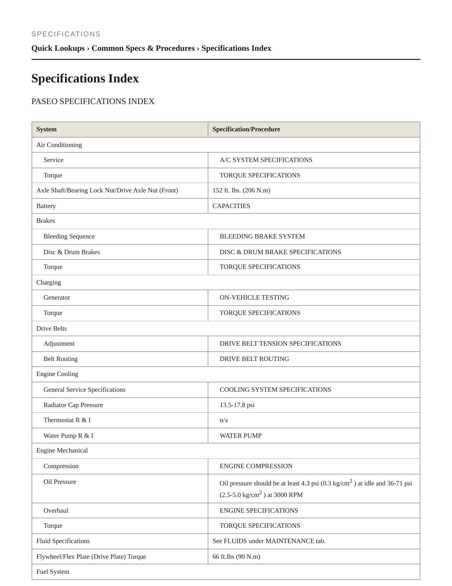 1997 Toyota Paseo Service and Repair Manual preview page 2