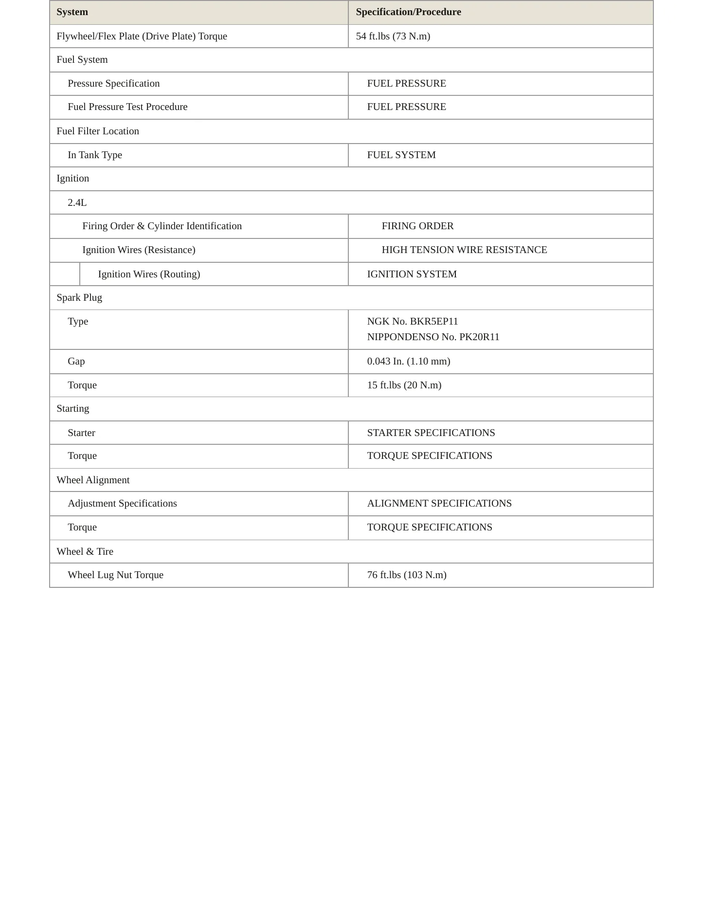 1997 Toyota Previa Service and Repair Manual preview page 3