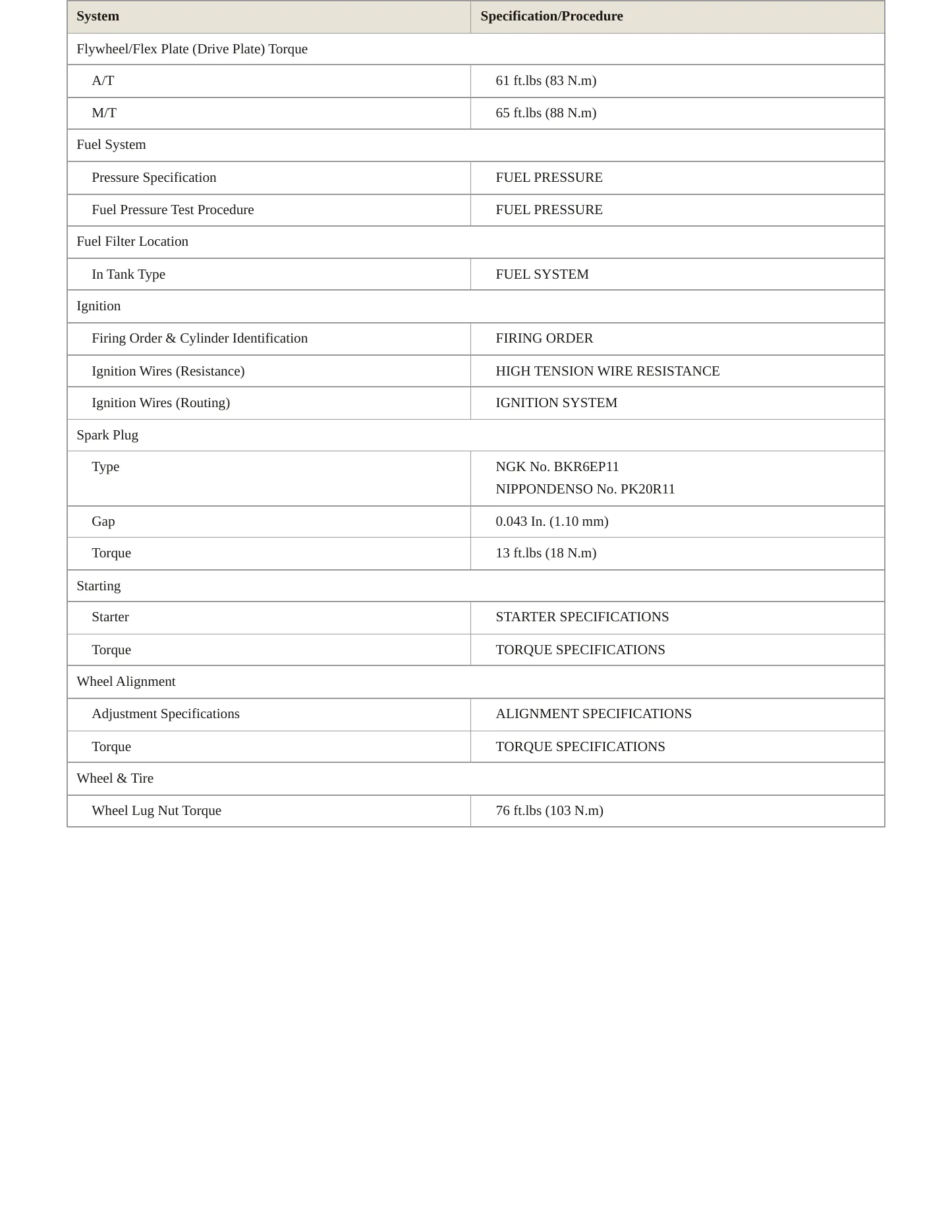 1997 Toyota RAV4 Service and Repair Manual preview page 3