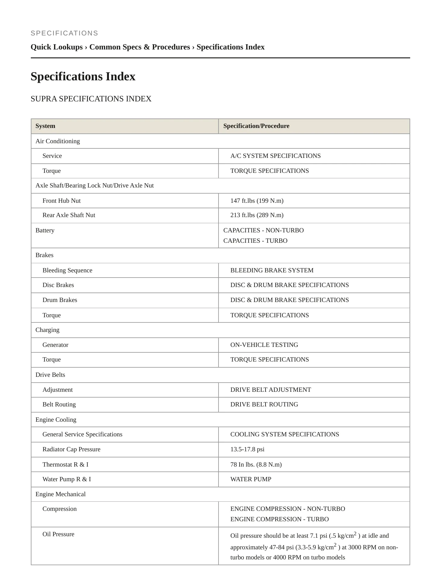 1997 Toyota Supra Service and Repair Manual preview page 2