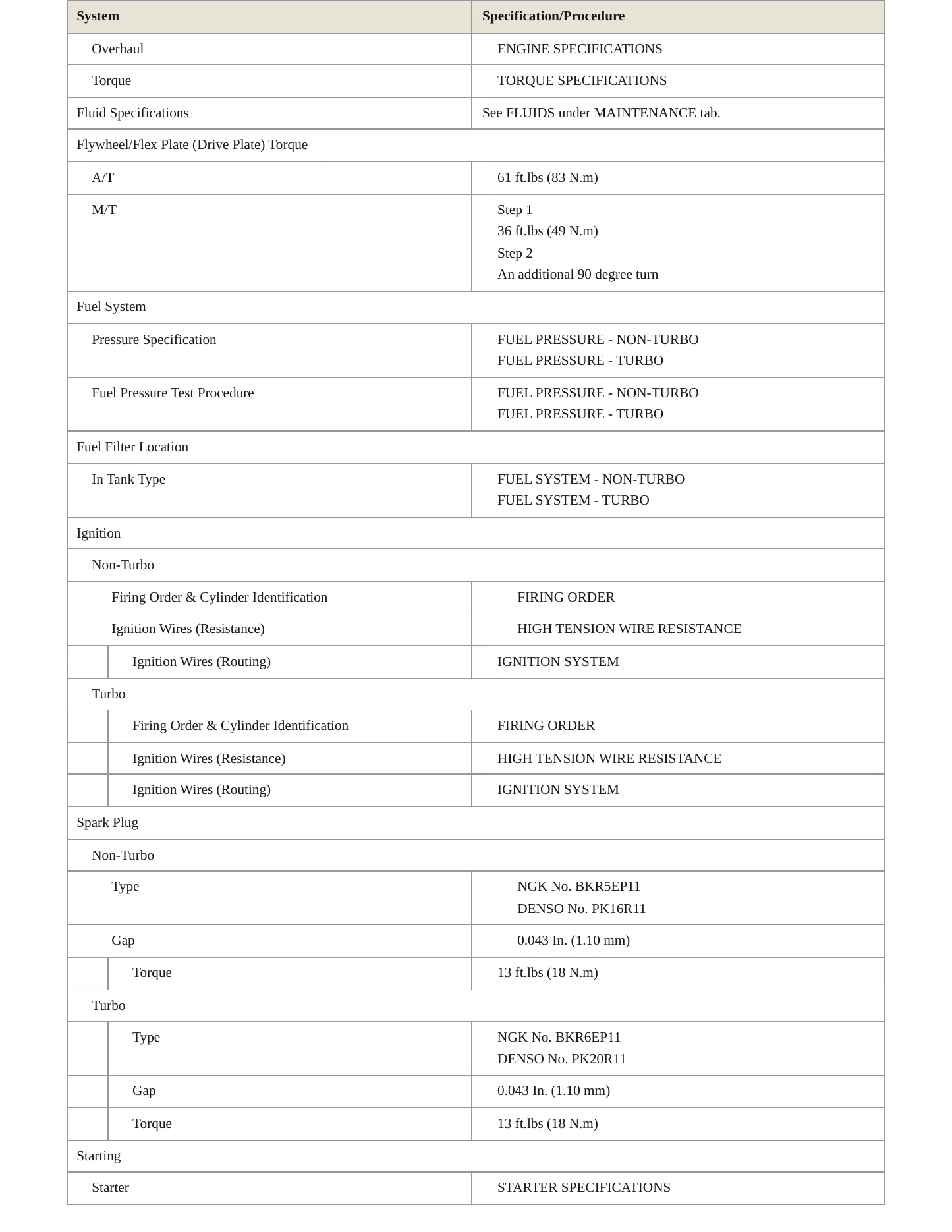1997 Toyota Supra Service and Repair Manual preview page 3
